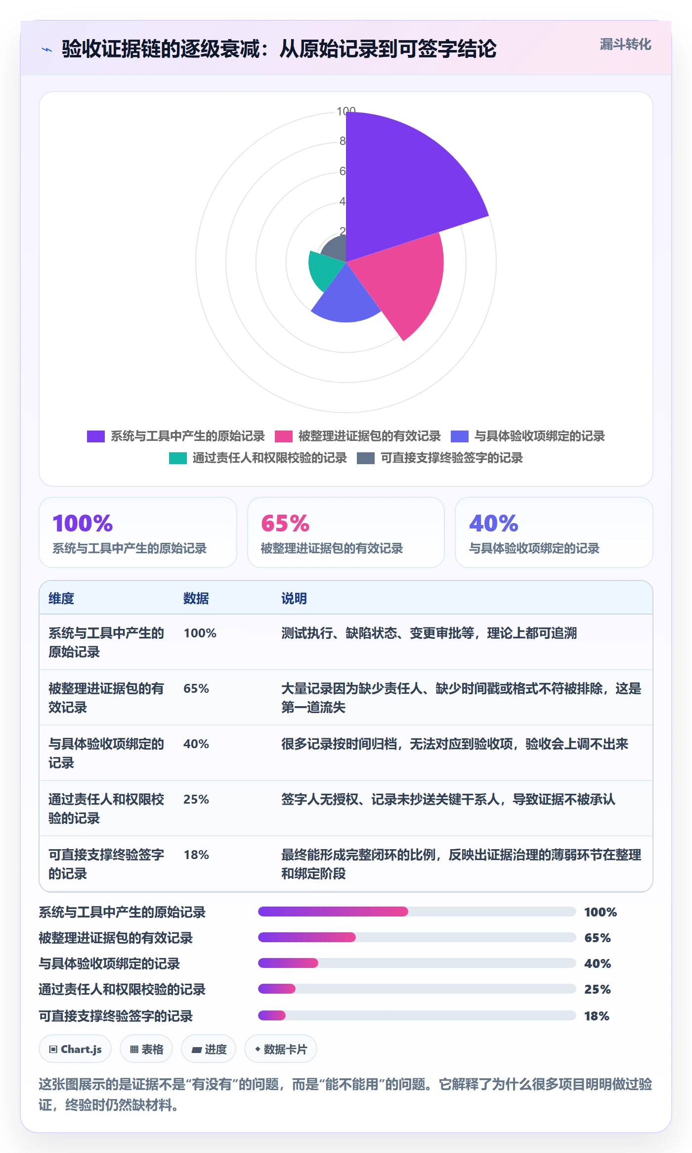 验收标准流程与规范:项目经理项目目标协同管理关键指标