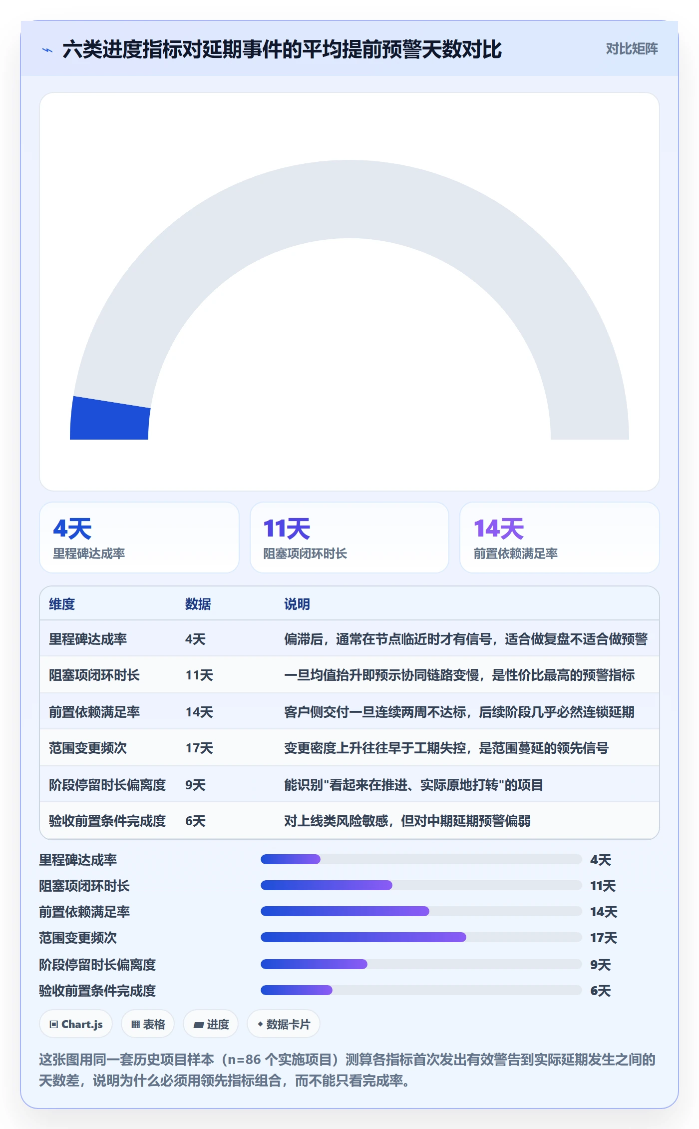 进展流程与规范：实施团队进度跟踪流程优化关键指标