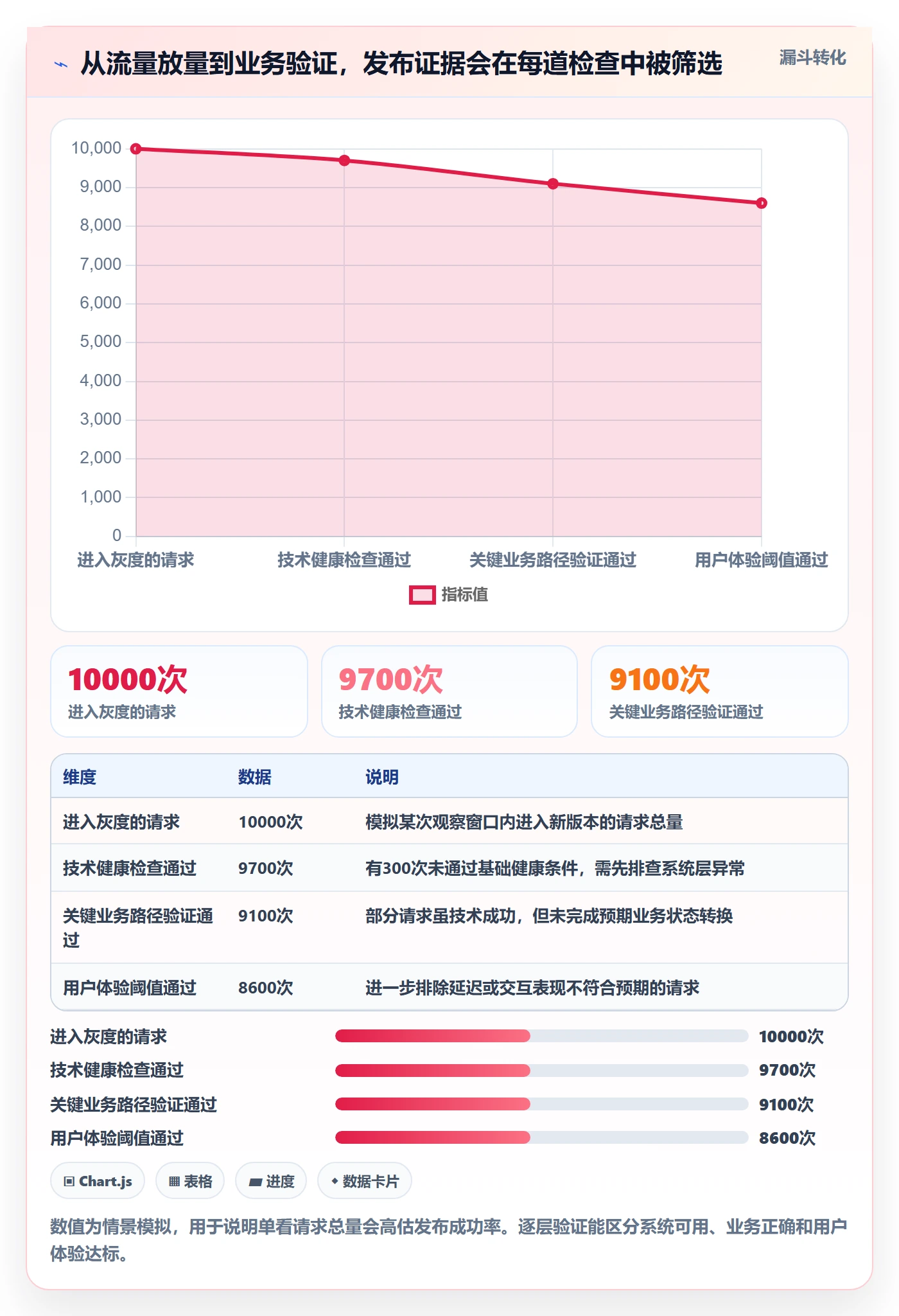灰度发布管理指南:实施团队如何做好发布管理,实操方法全流程