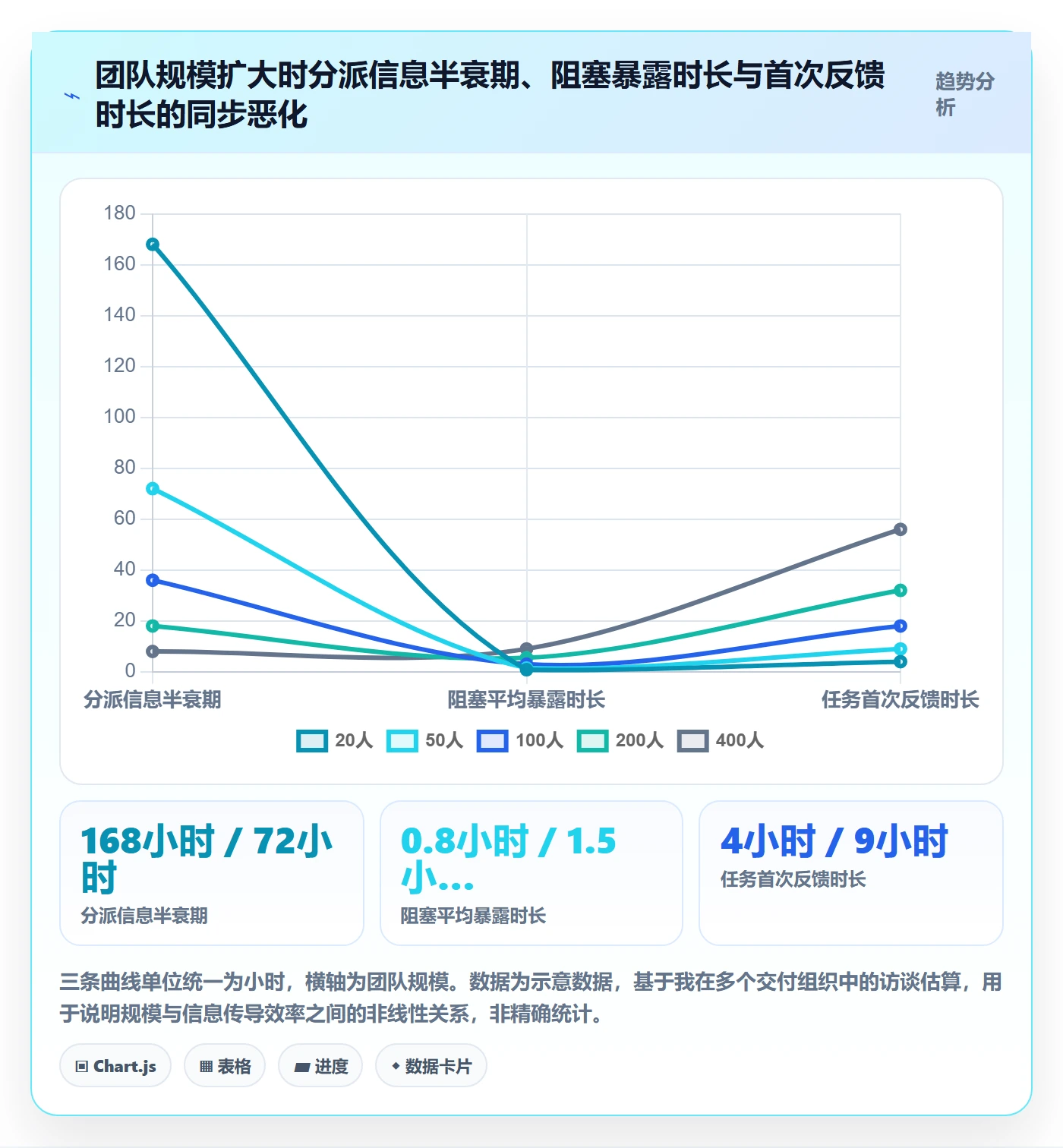 多人任务流程与规范:实施团队任务分派风险控制关键指标