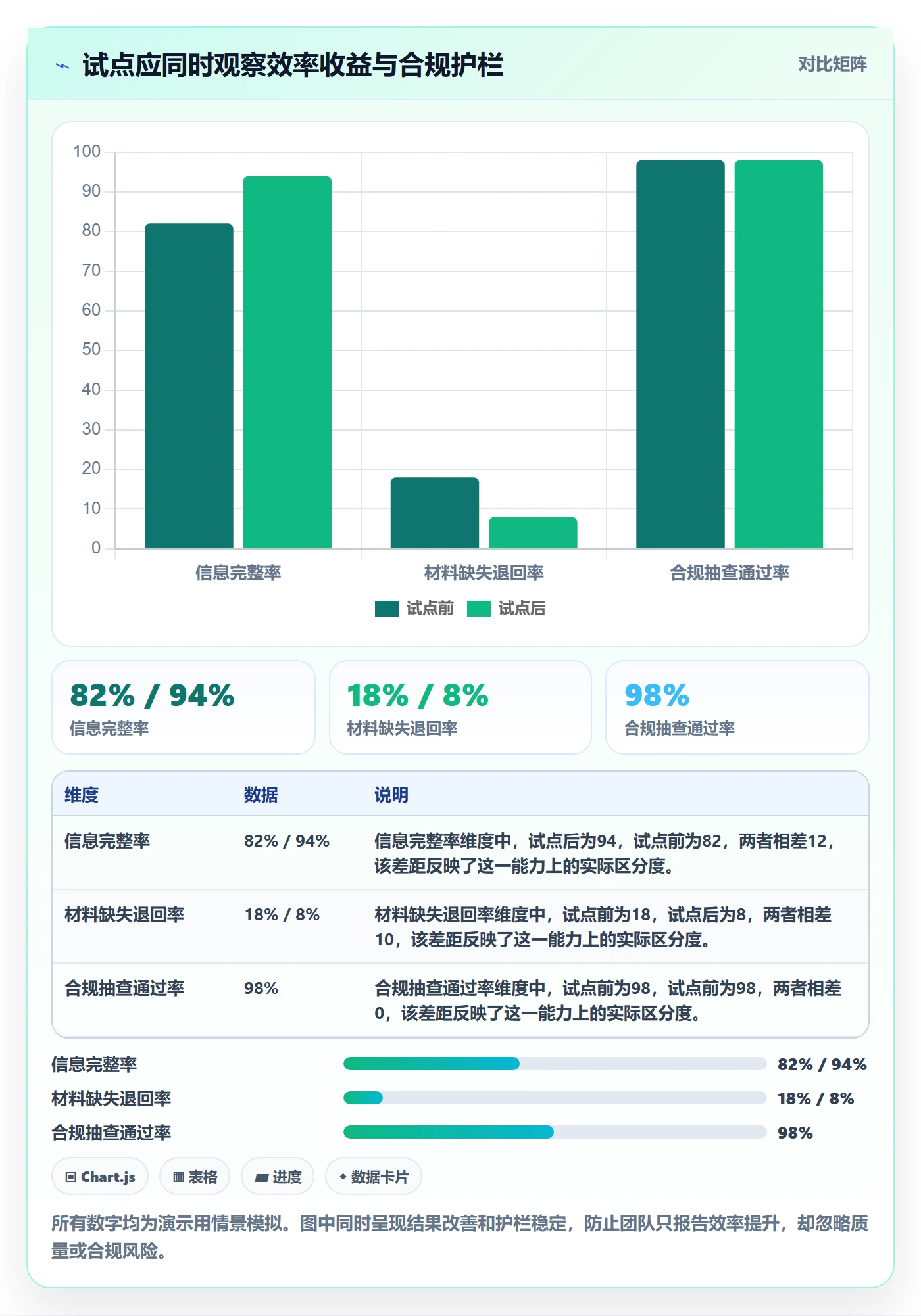 Epic怎么做?项目经理流程优化:产品需求从0到1
