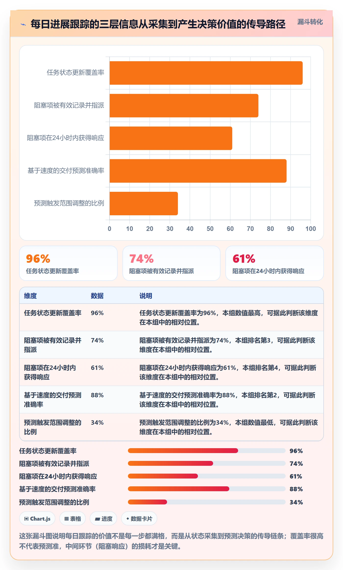 进度跟踪每日进展教程:研发团队最佳实践,避坑指南
