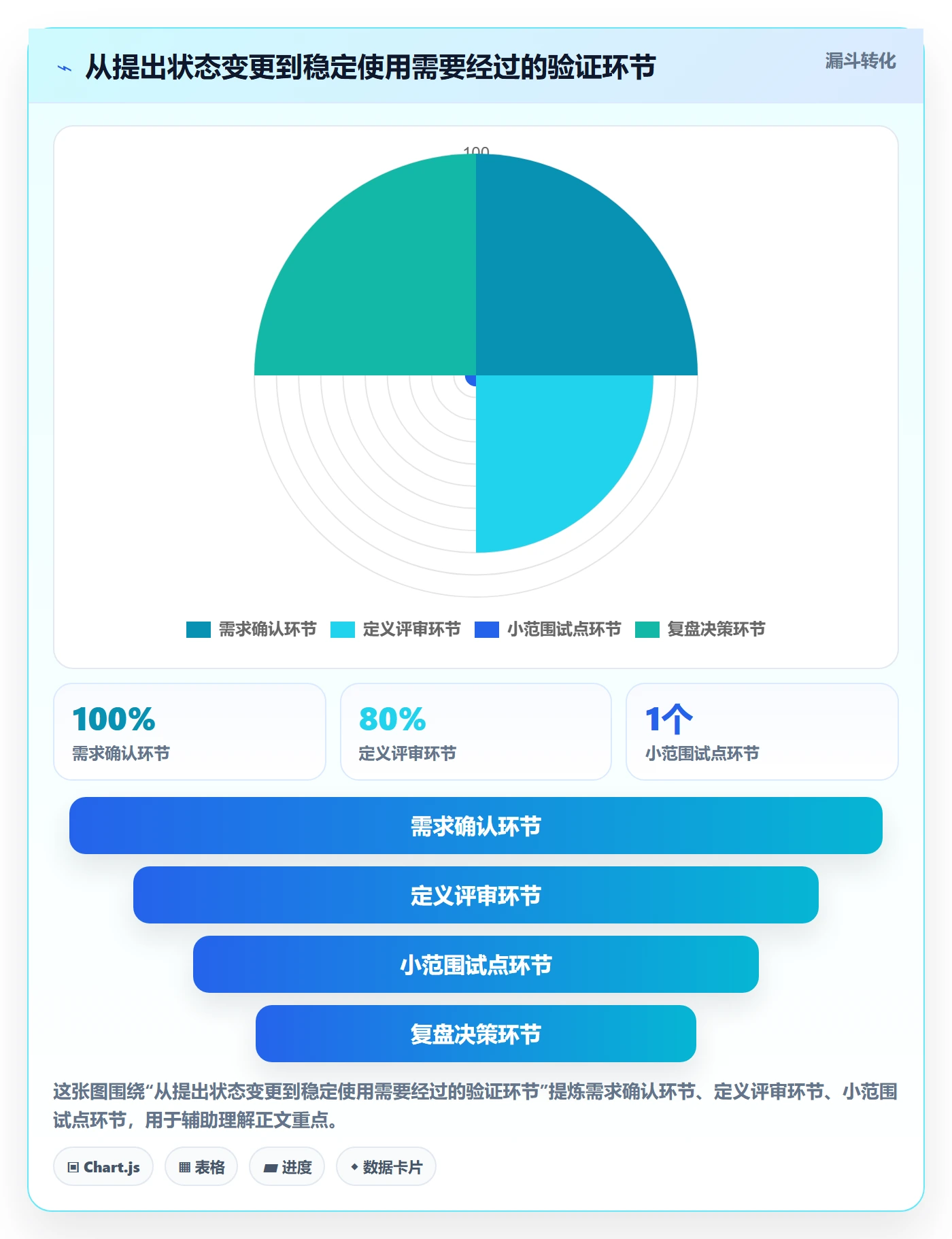 自定义状态最佳实践:项目负责人看板效率提升,常见问题