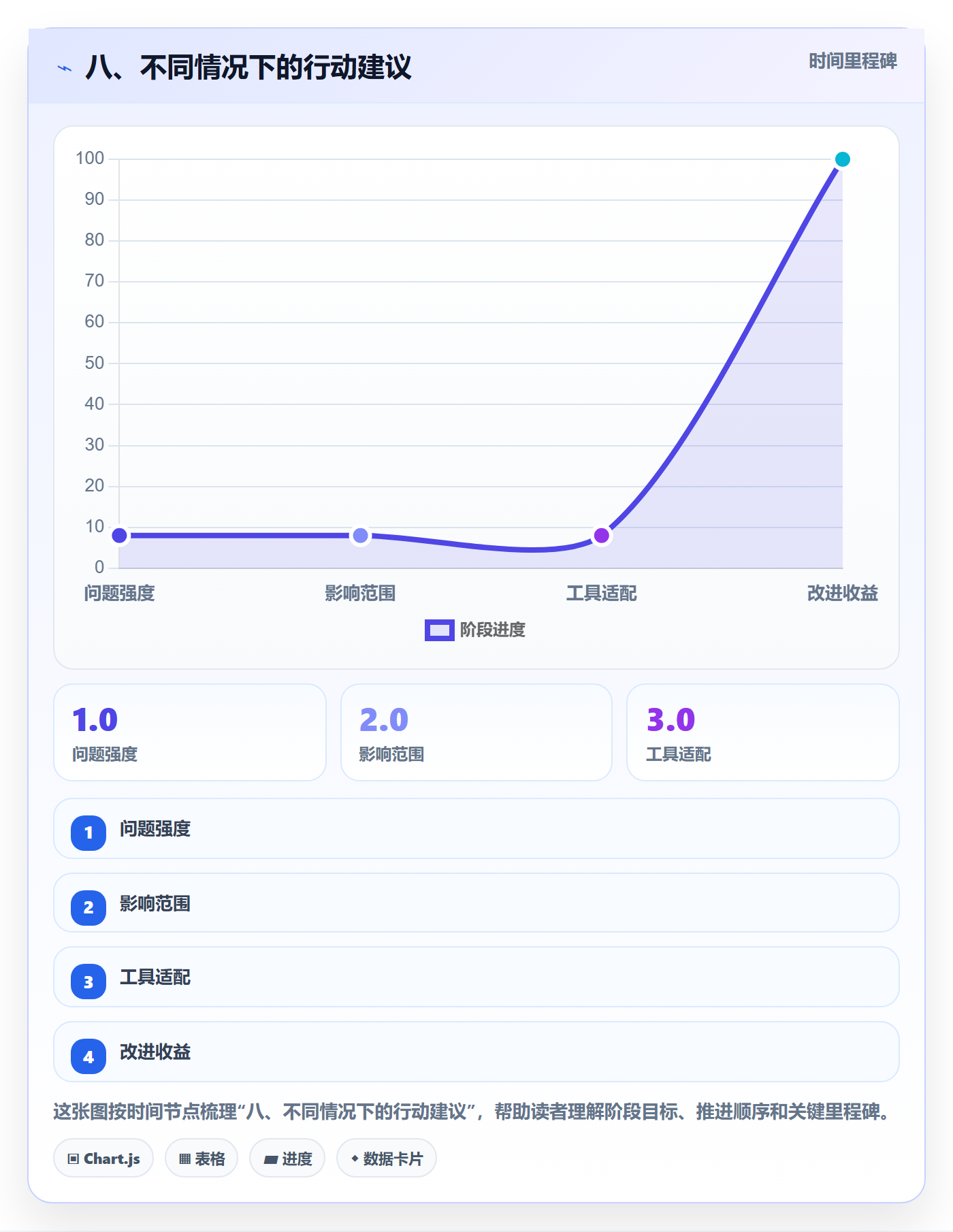 八、不同情况下的行动建议