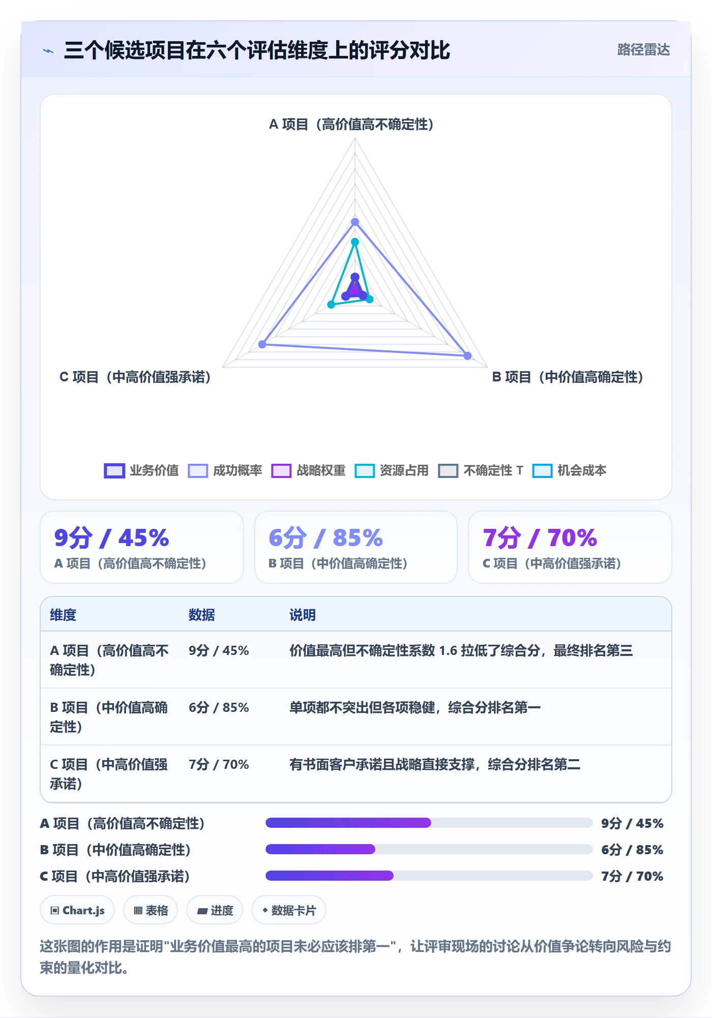 项目立项优先级教程:研发团队风险控制,避坑指南