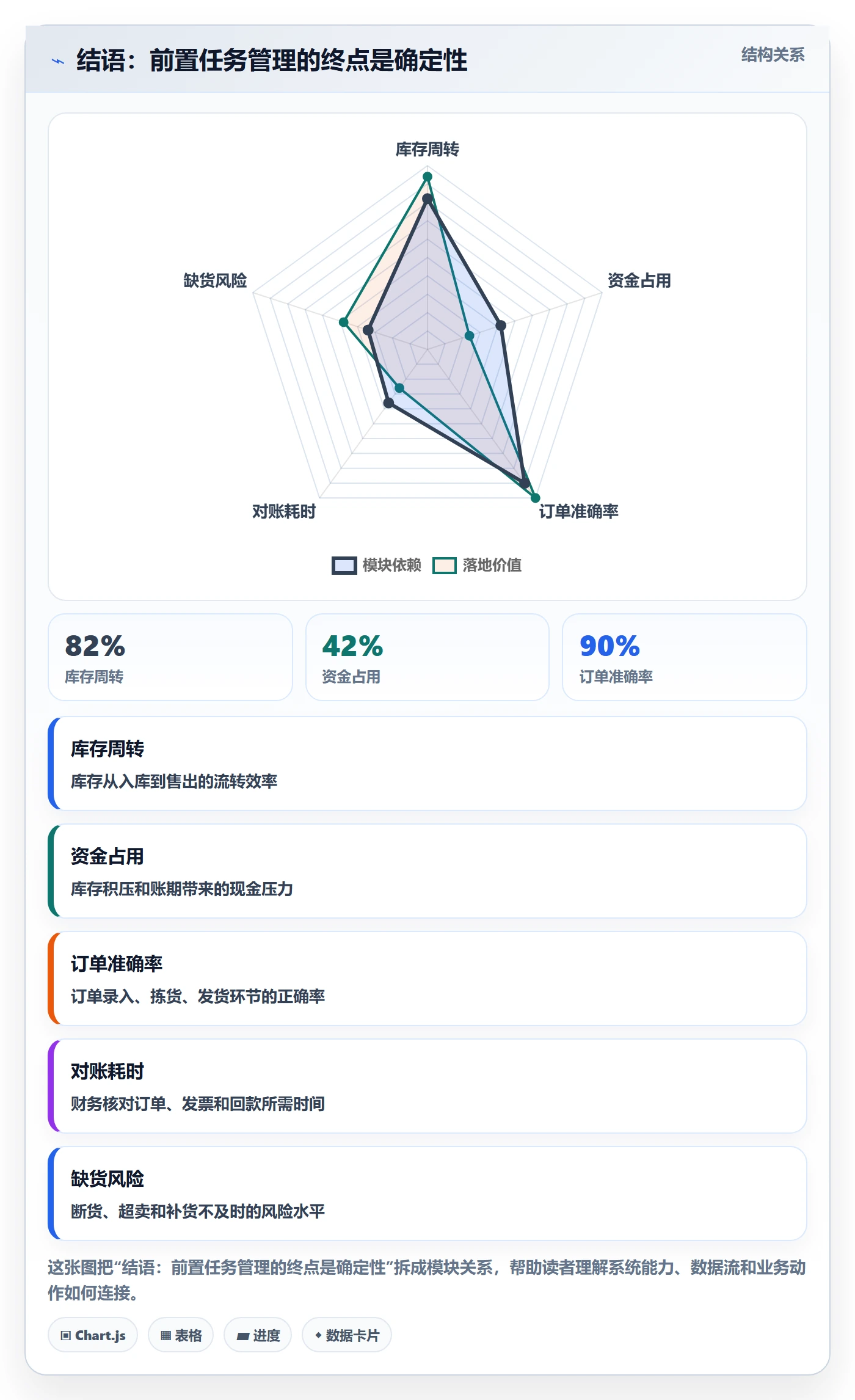 结语:前置任务管理的终点是确定性