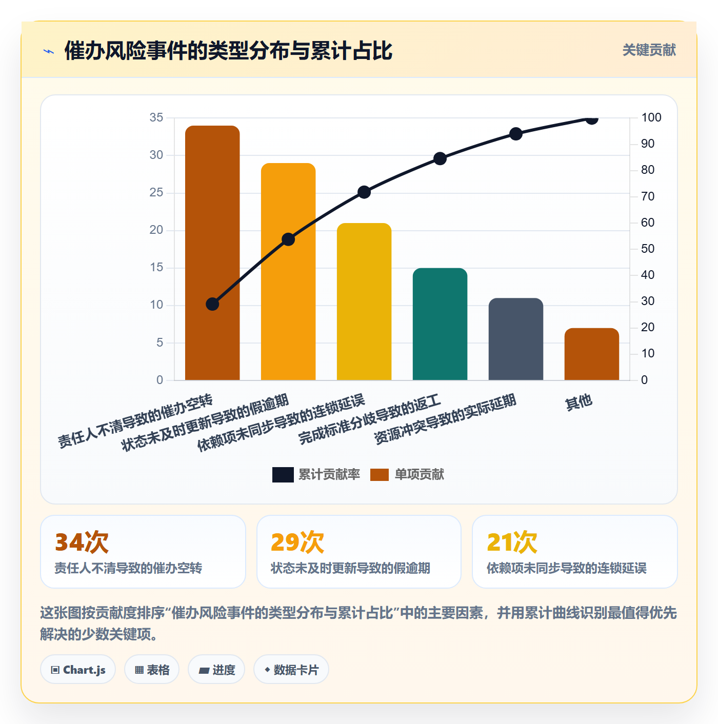 催办落地方案:PMO开展任务提醒的风险控制案例解析