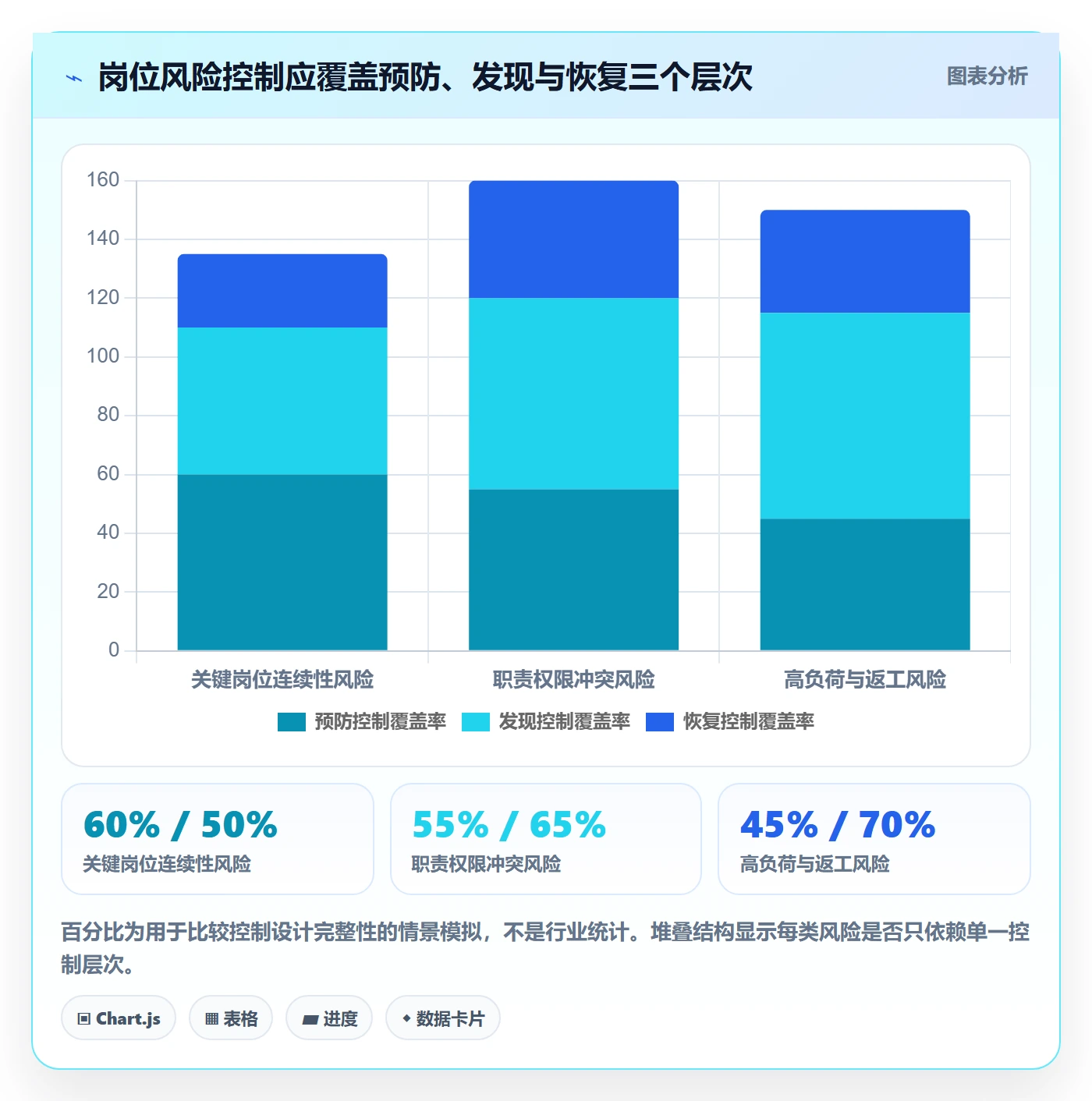 岗位管理指南:企业管理者如何做好资源管理,风险控制全流程