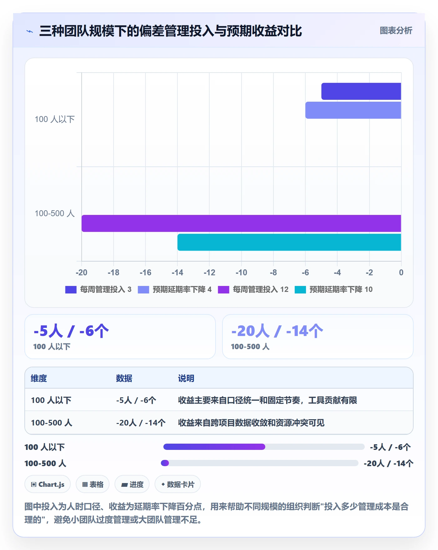 进度偏差管理指南:项目负责人如何做好进度管理,风险控制全流程