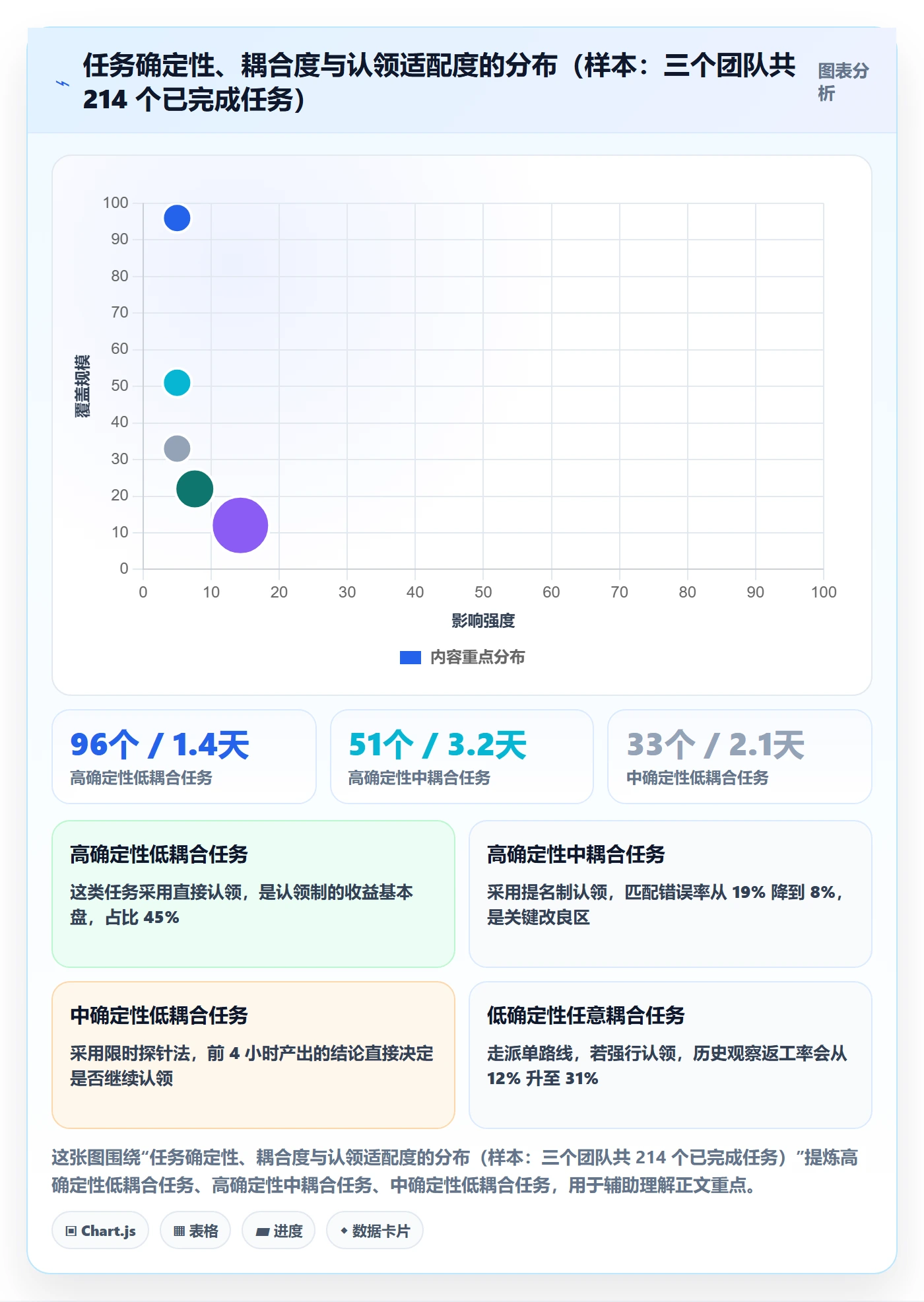 认领实操方法:项目成员提升任务分派效率的实操方法方法与模板