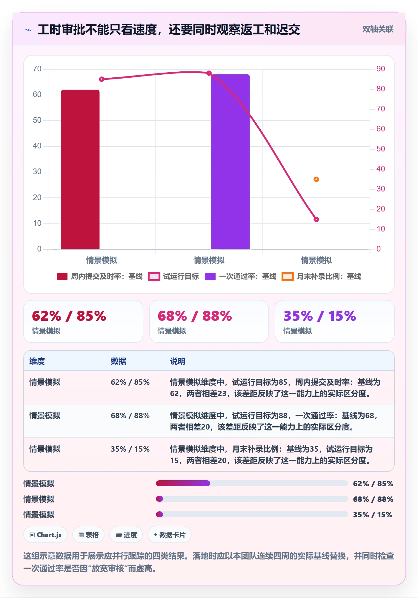 审批实操方法：实施团队提升工时表效率的效率提升方法与模板