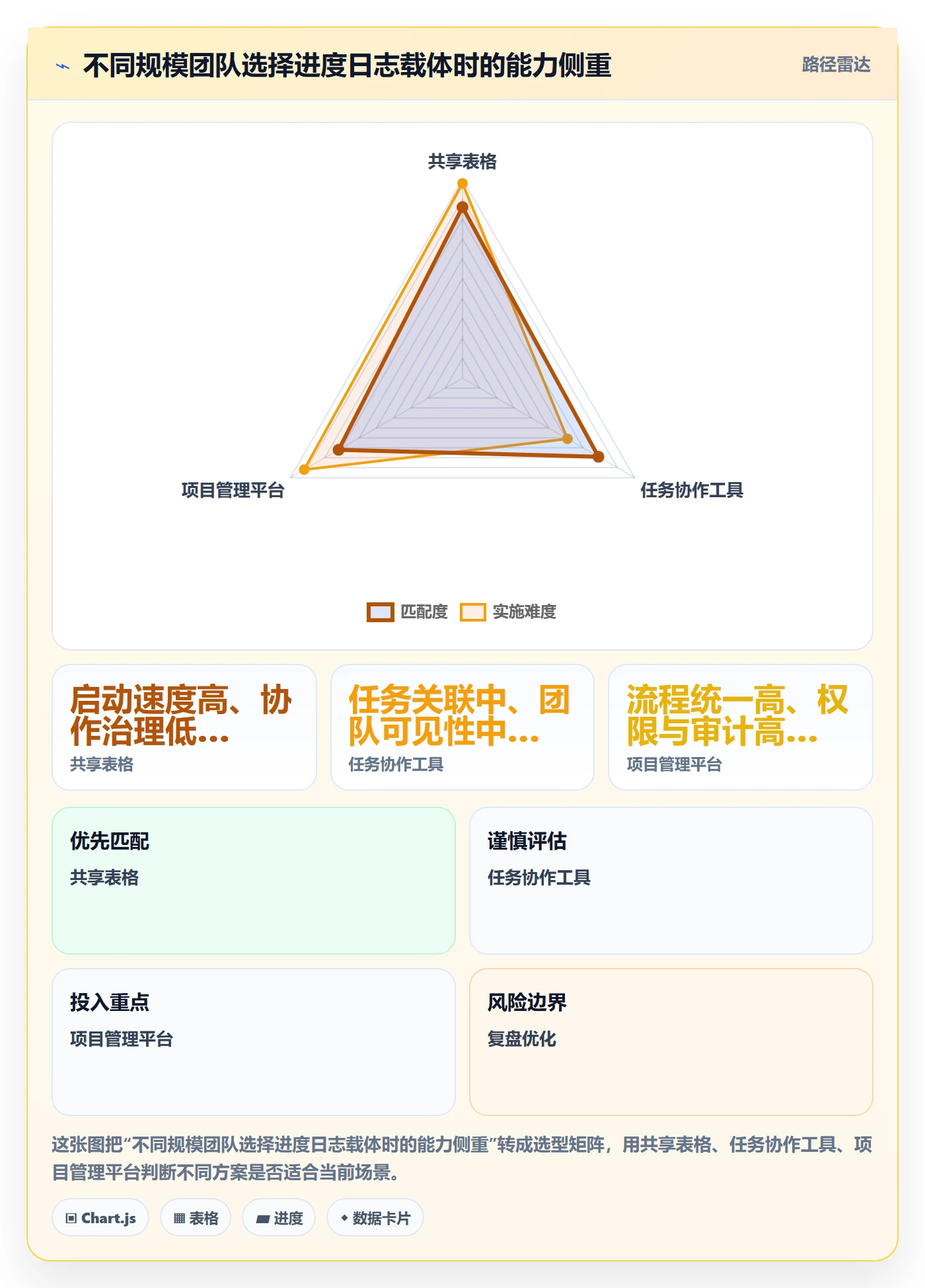 进度日志怎么做？项目负责人入门指南：进度跟踪从0到1