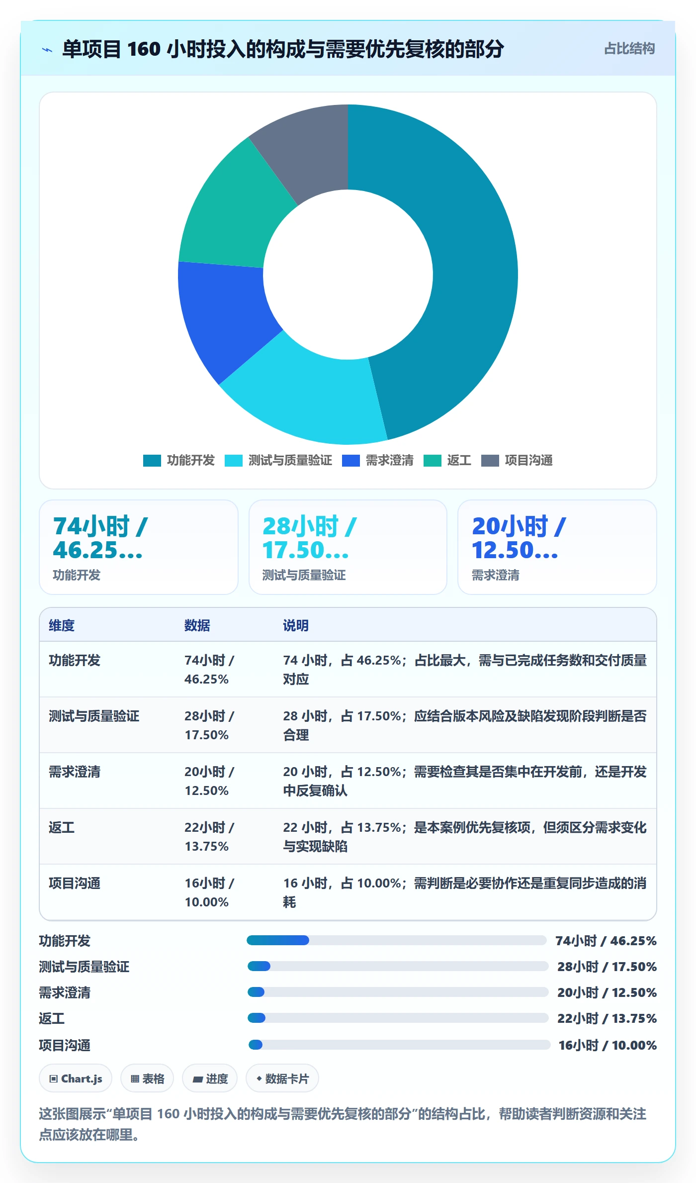 工时表周报工时全流程:企业管理者数据分析与一文讲清
