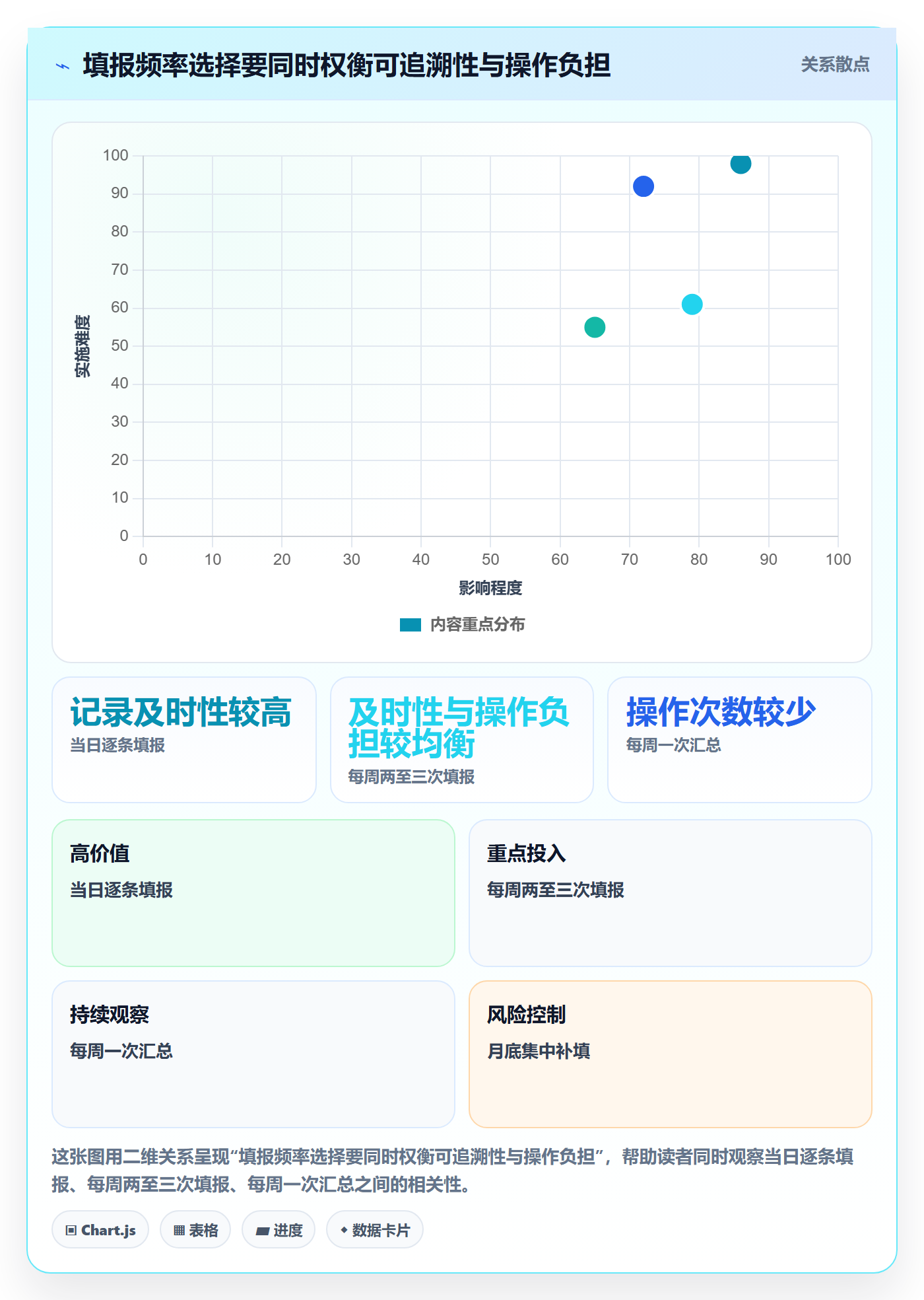审批管理指南：项目负责人如何做好工时表，实操方法全流程