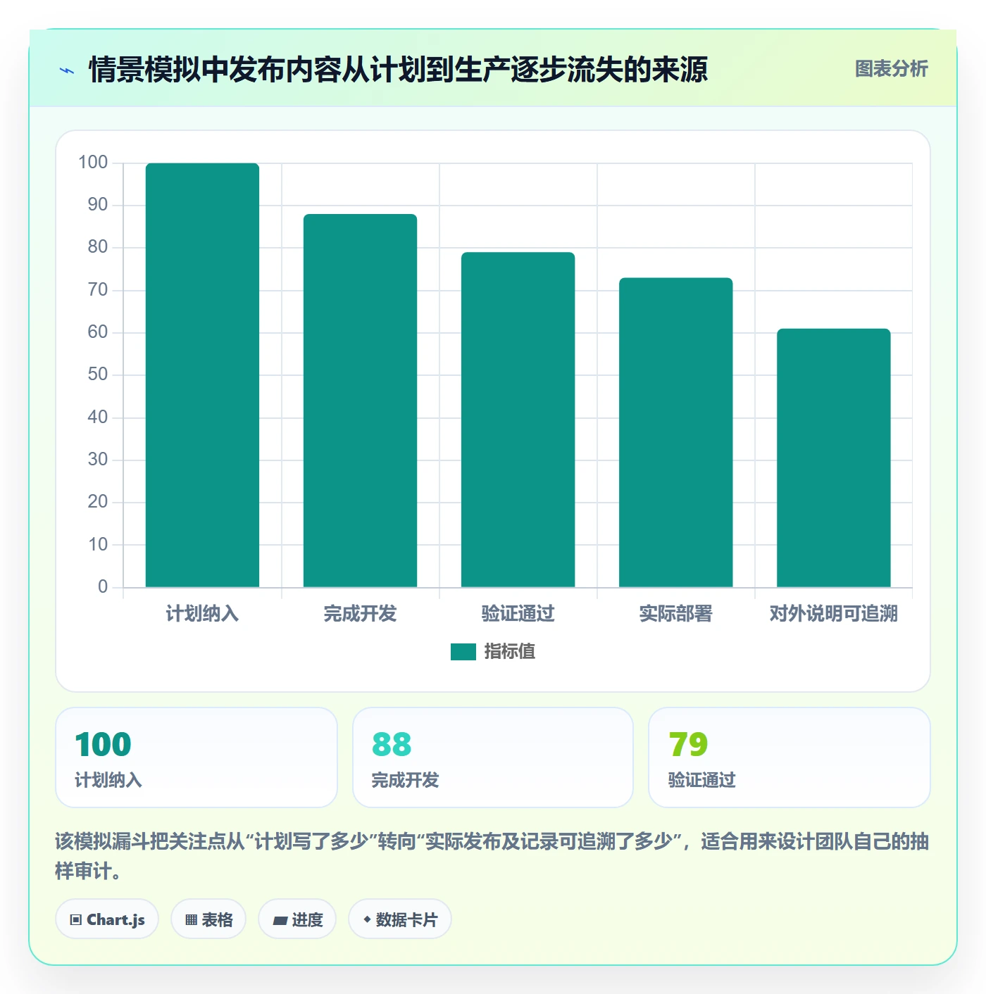 发布记录怎么做？项目经理最佳实践：版本管理从0到1