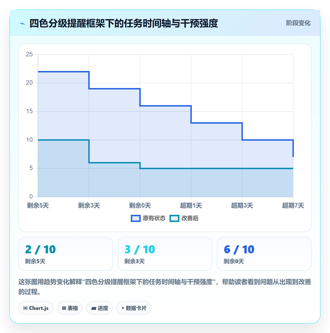 超期提醒实操方法:项目经理提升任务提醒效率的最佳实践方法与模板