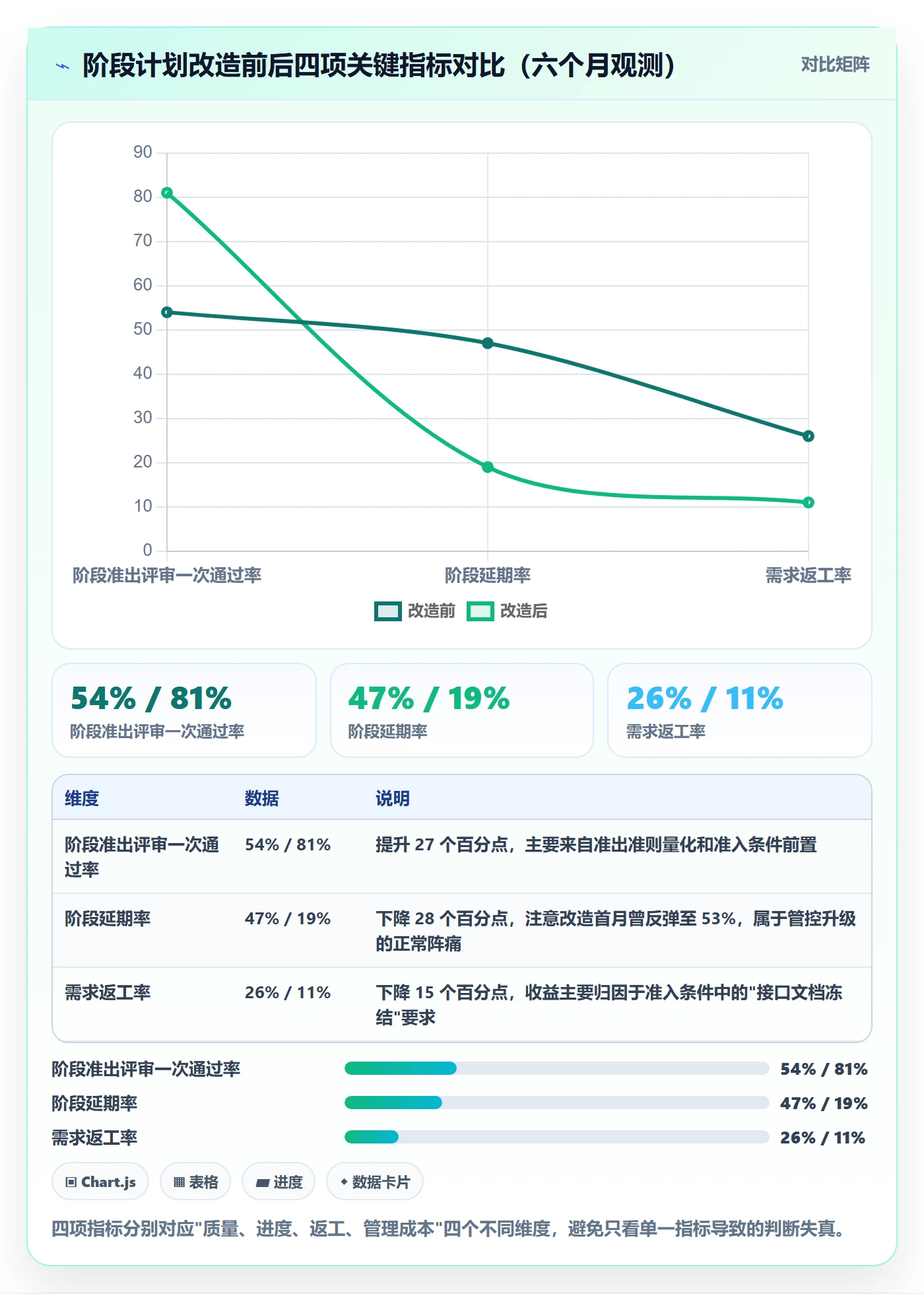 阶段计划管理指南:项目经理如何做好项目规划,流程优化全流程