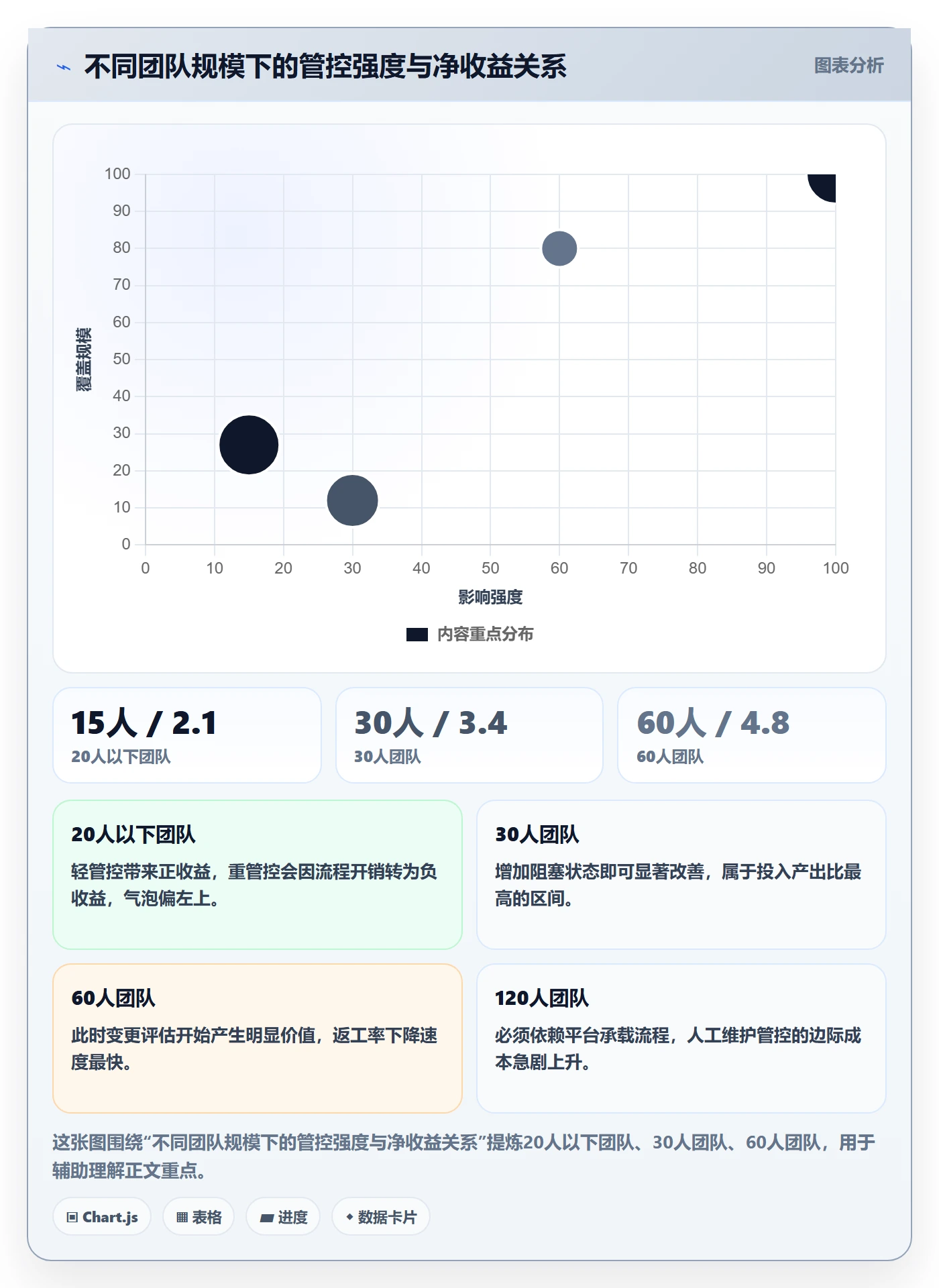 执行人落地方案:产品经理开展任务管理的风险控制案例解析