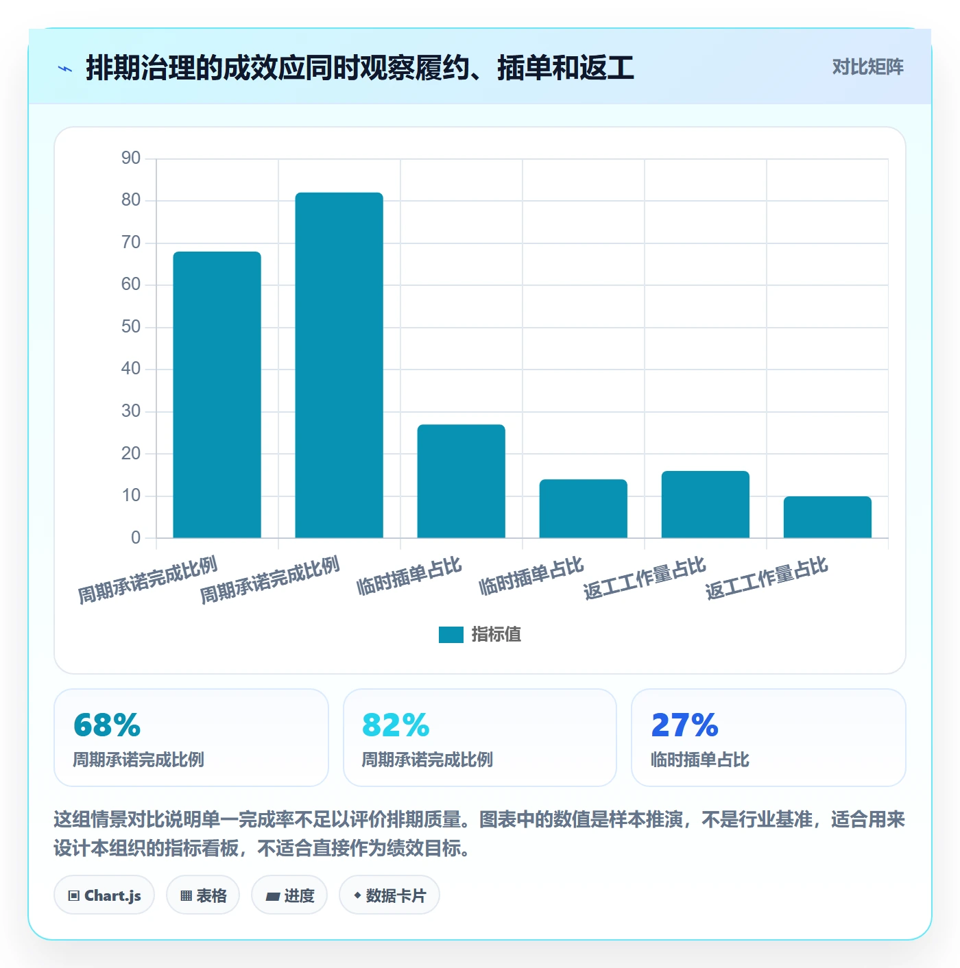需求排期需求排期全流程:管理层落地方案与一文讲清