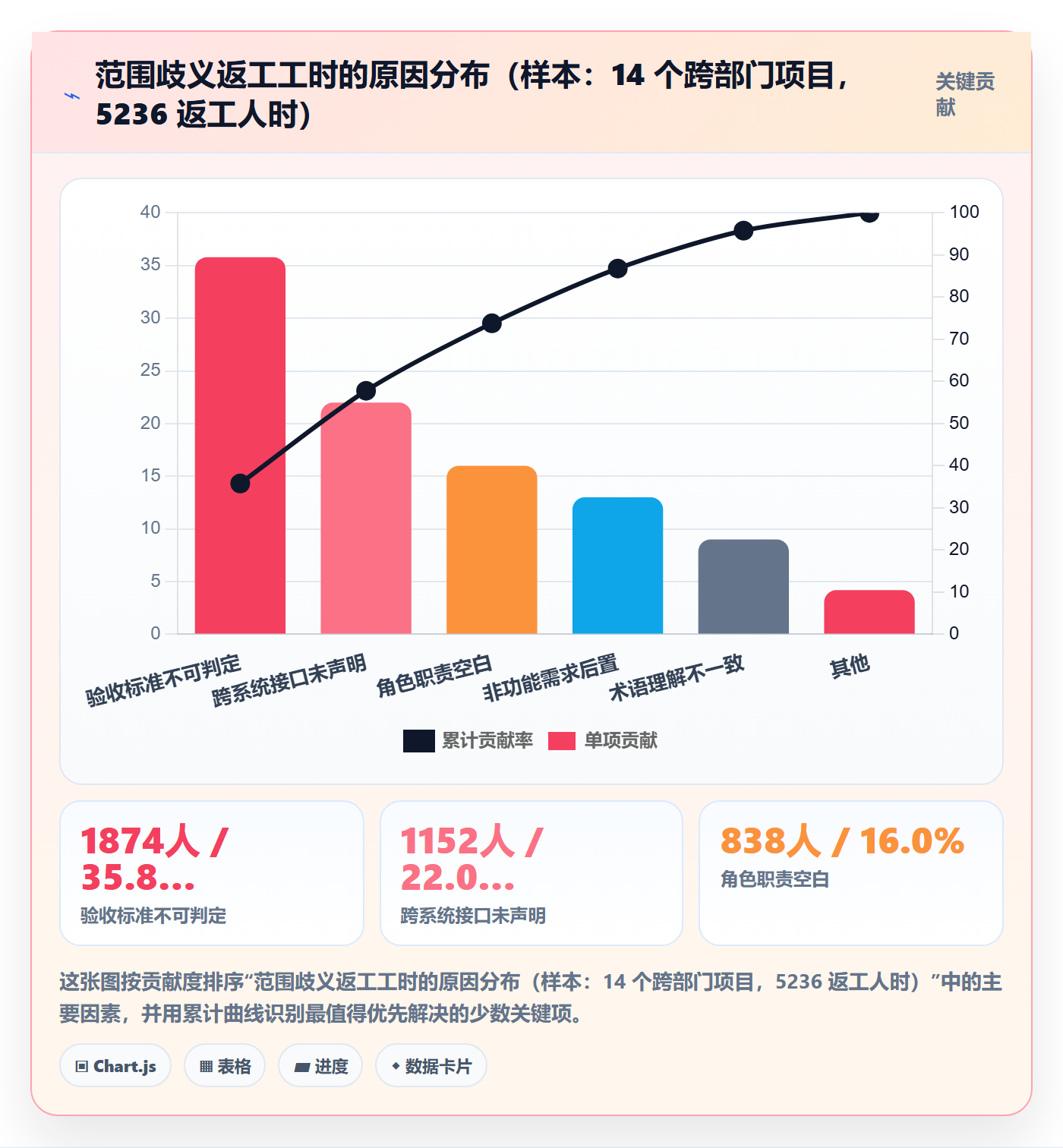 交付范围流程与规范:跨部门团队项目范围流程优化关键指标