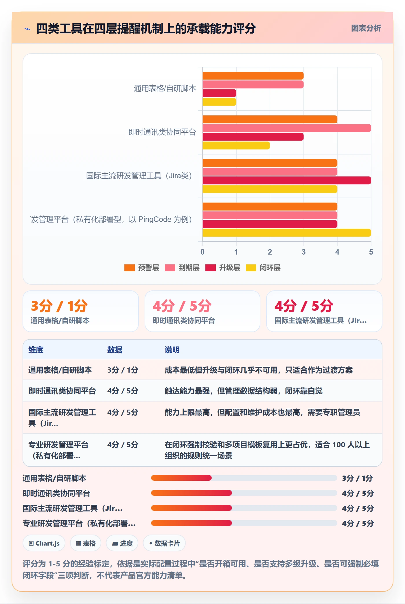 任务提醒超期提醒教程:PMO最佳实践,避坑指南