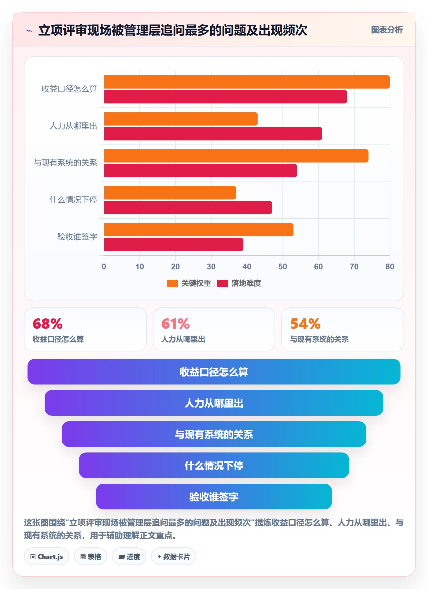 项目立项如何做好项目申请?管理层风险控制与操作步骤
