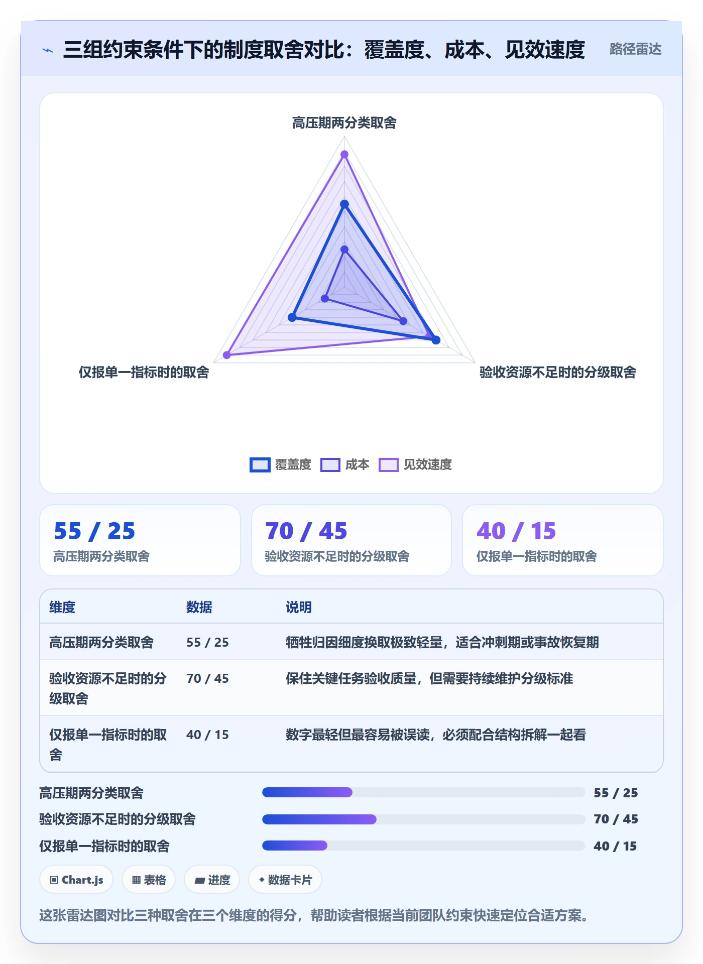 返工流程与规范:产品经理任务验收制度设计关键指标