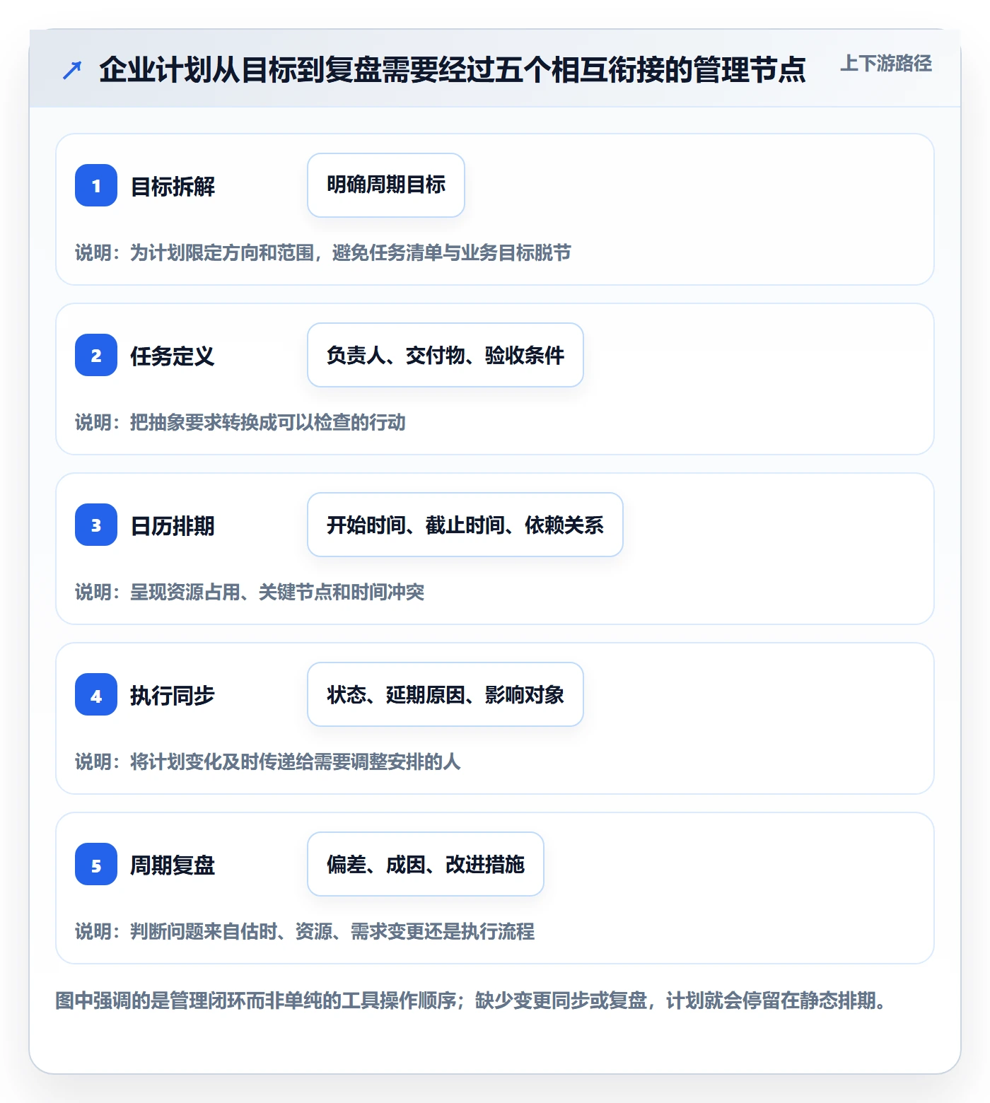 计划安排管理方法大全：企业管理者日历视图流程优化落地清单