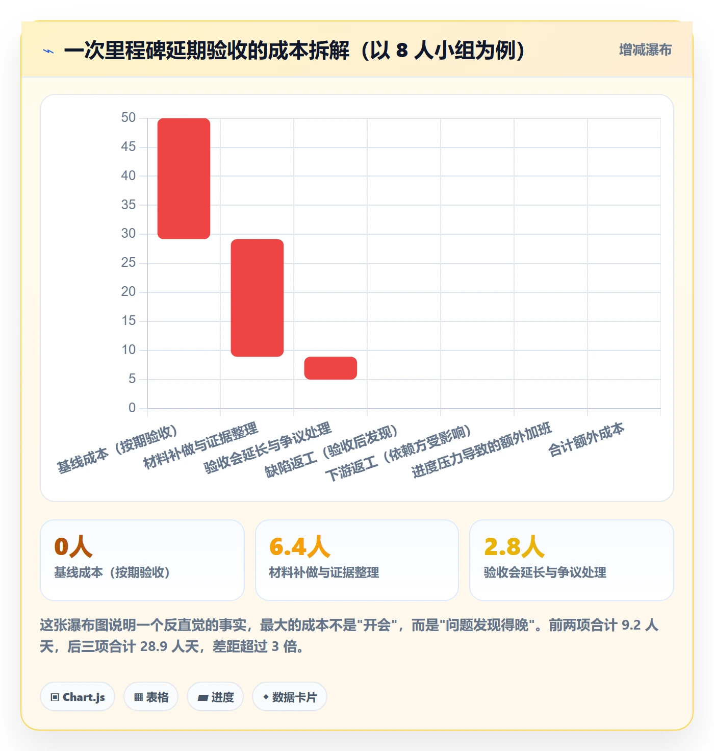 里程碑节点验收教程:项目成员效率提升,避坑指南