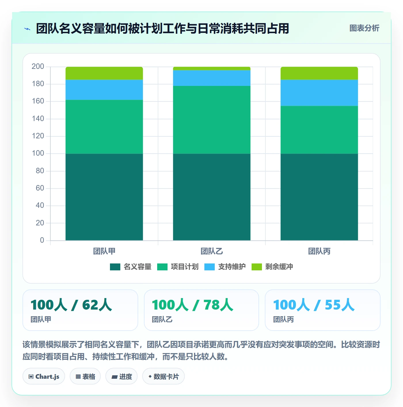 资源分配管理方法大全：PMO资源管理数据分析落地清单