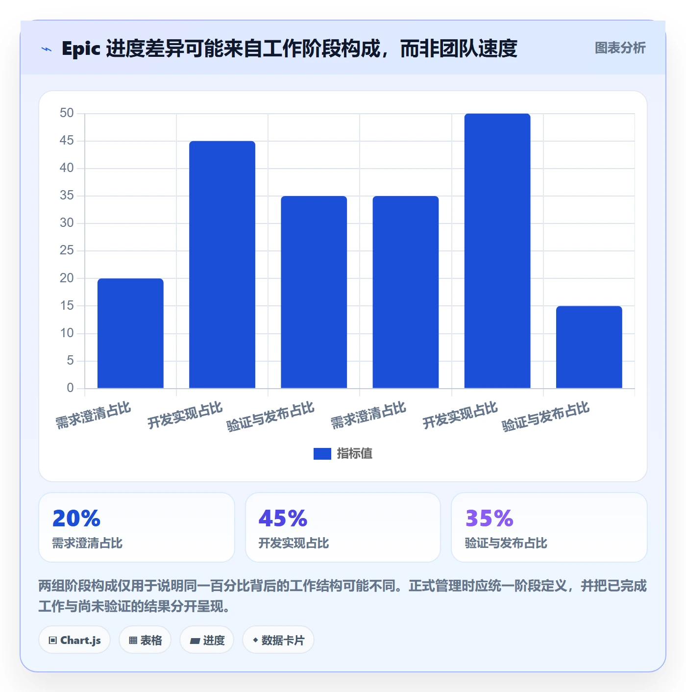 Epic流程与规范：管理层敏捷项目入门指南关键指标