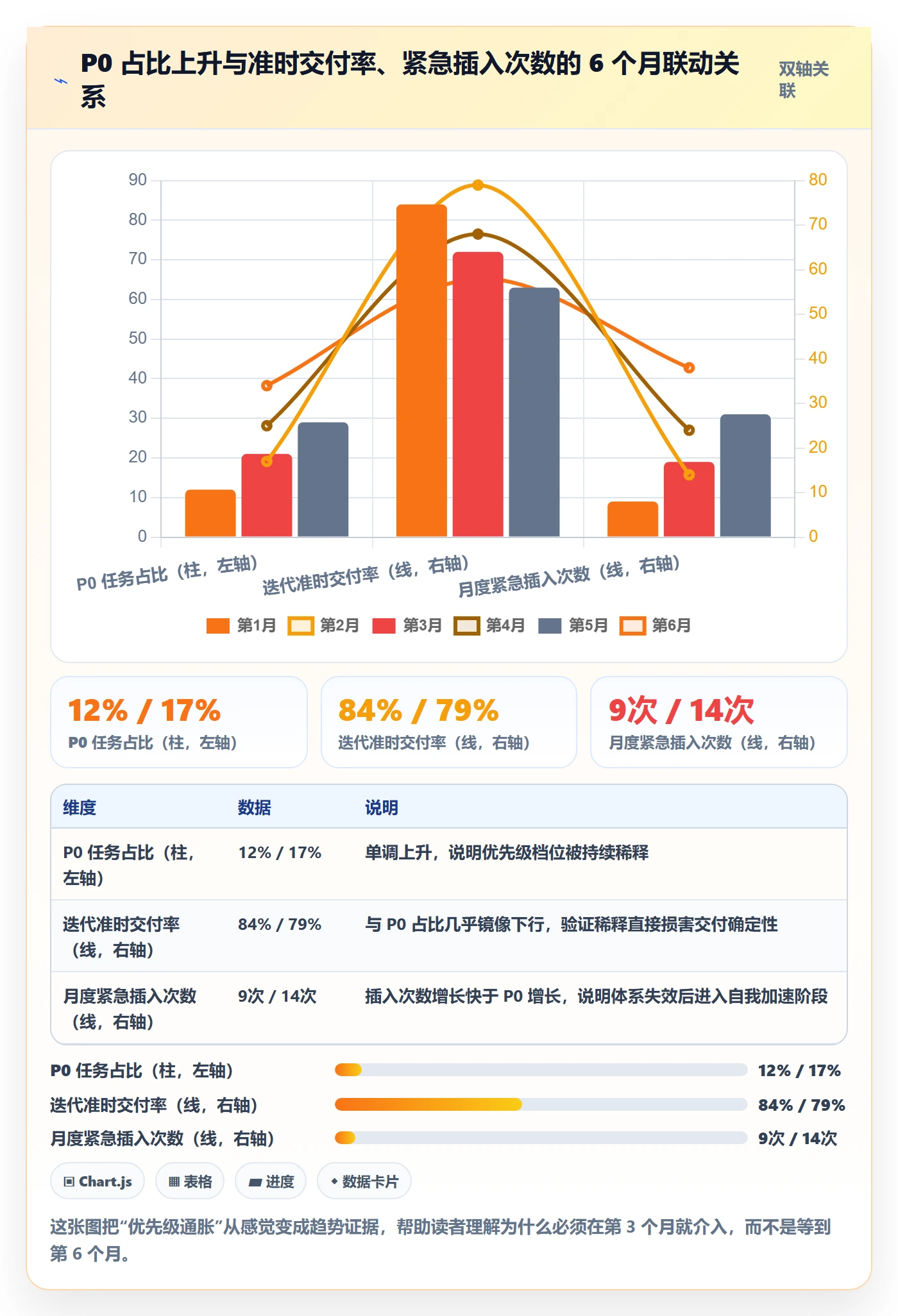 优先级管理指南:项目负责人如何做好任务属性,协同管理全流程