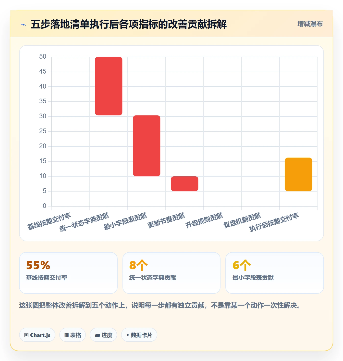 进度跟踪跟踪教程:产品经理效率提升,避坑指南