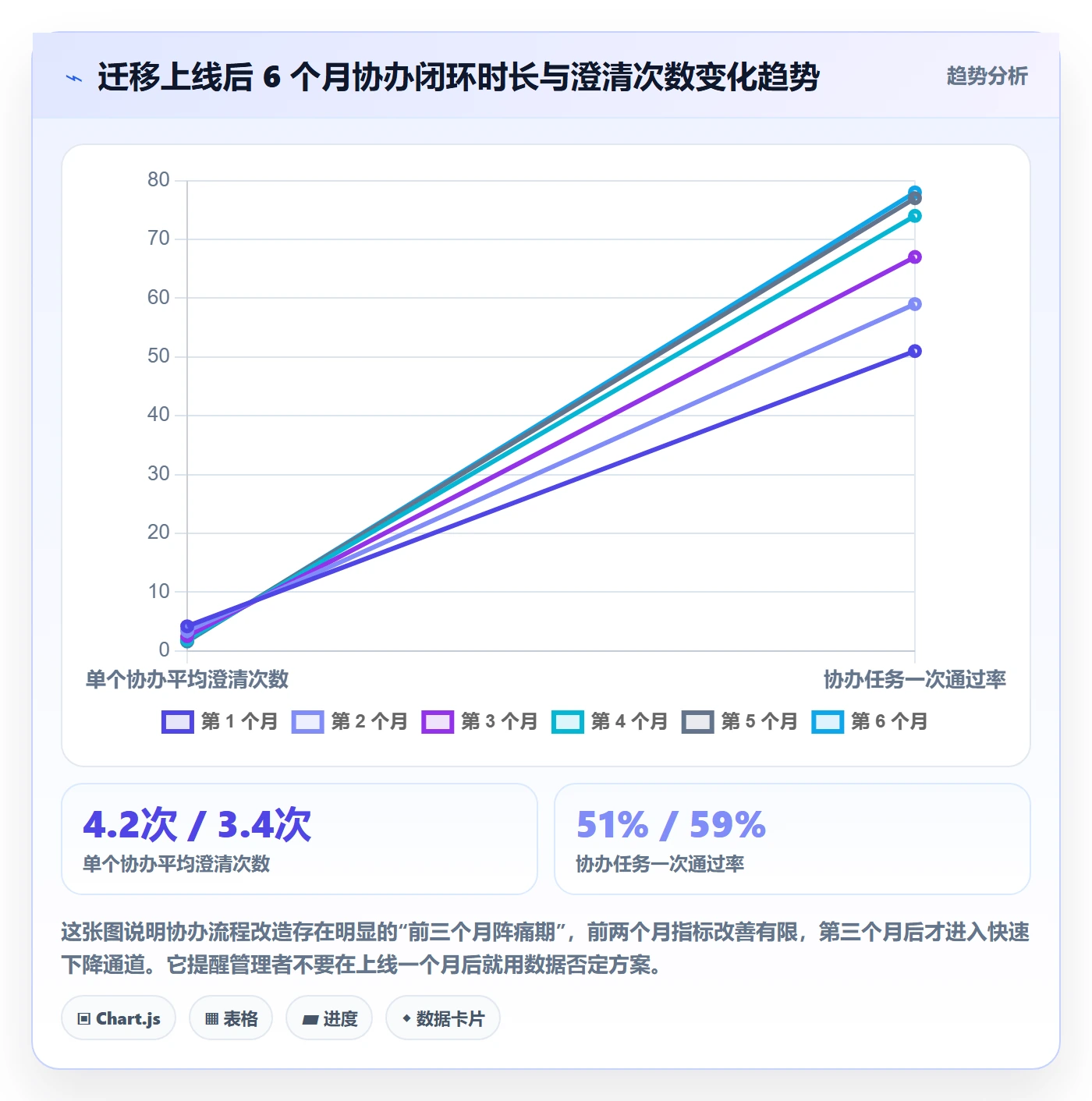 协办管理指南：产品经理如何做好任务分派，流程优化全流程