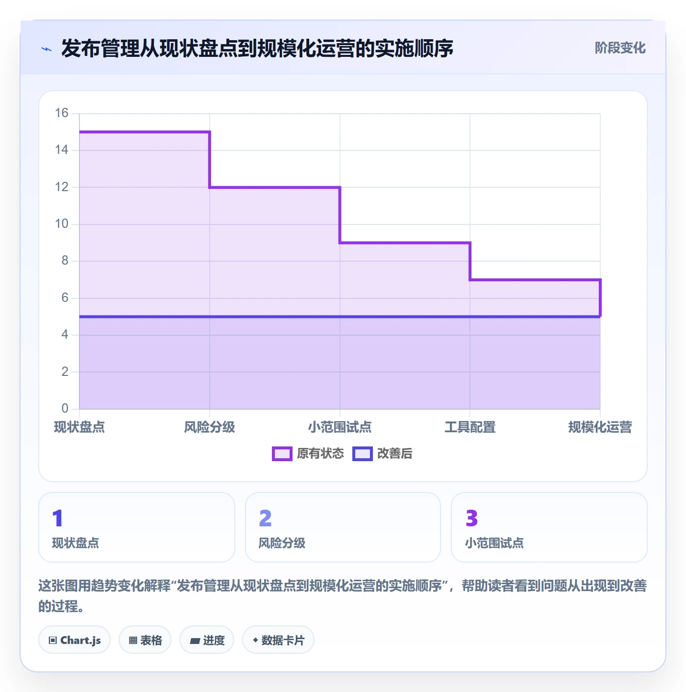 发布审批怎么做?企业管理者流程优化:发布管理从0到1