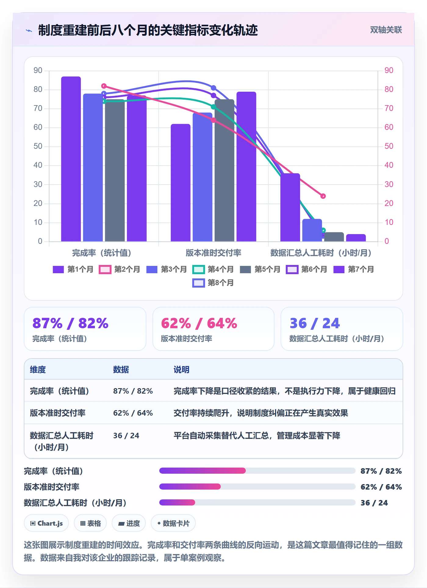 完成率流程与规范:企业管理者进度管理制度设计关键指标