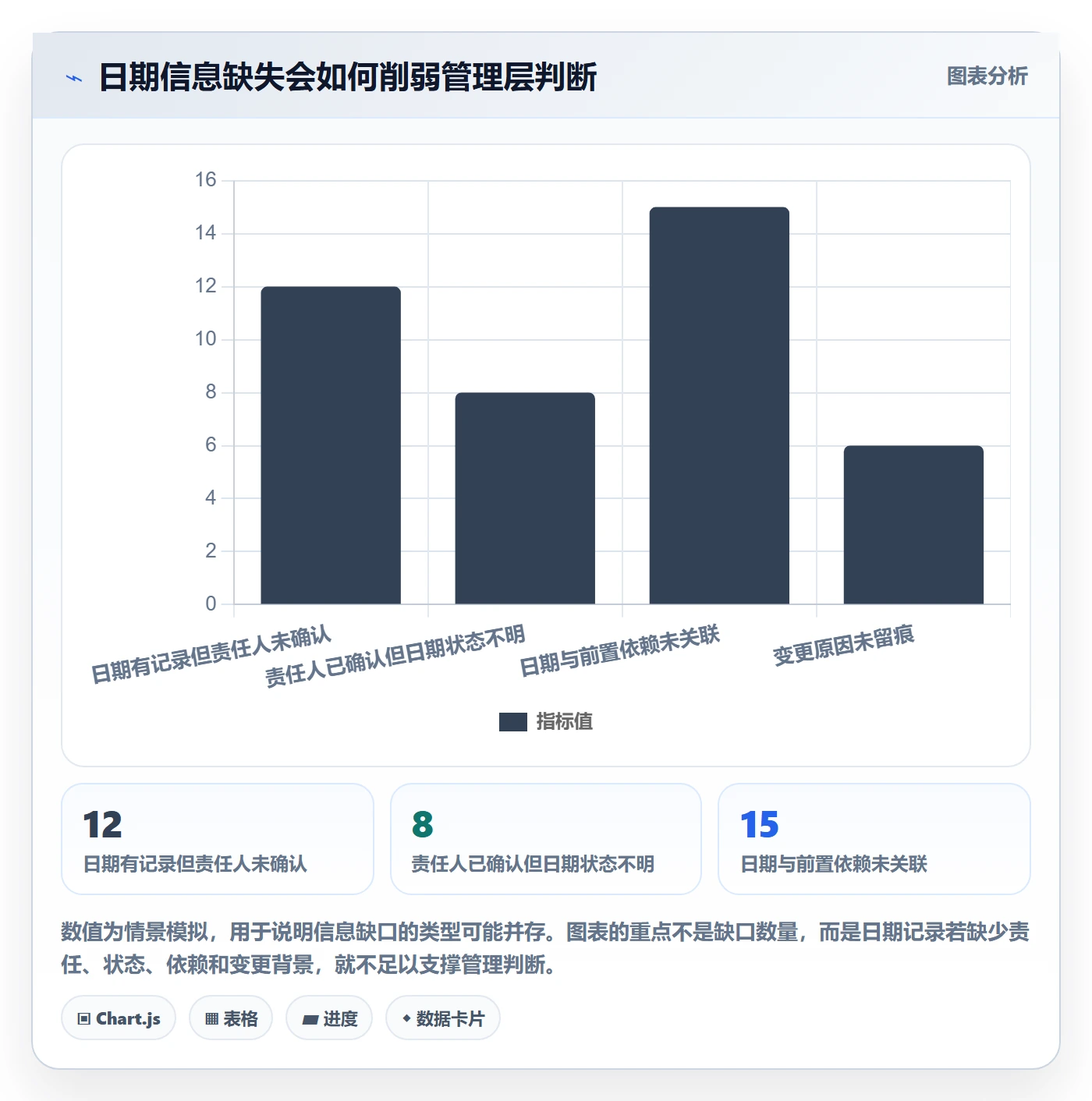 截止日期落地方案:管理层开展日历视图的制度设计案例解析