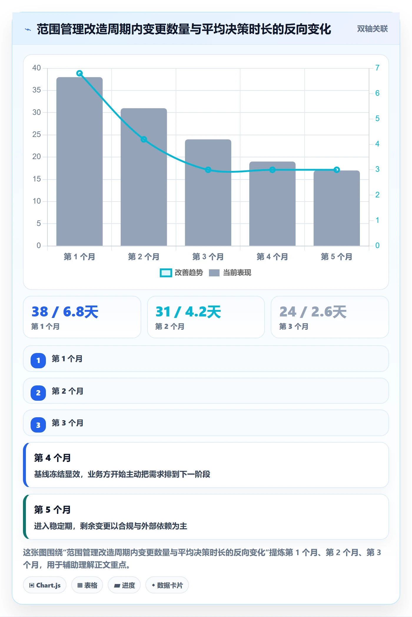 交付范围管理指南:跨部门团队如何做好项目范围,协同管理全流程