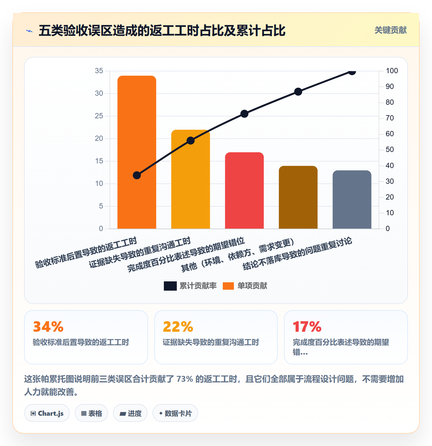 节点验收实操方法:管理层提升里程碑效率的入门指南方法与模板
