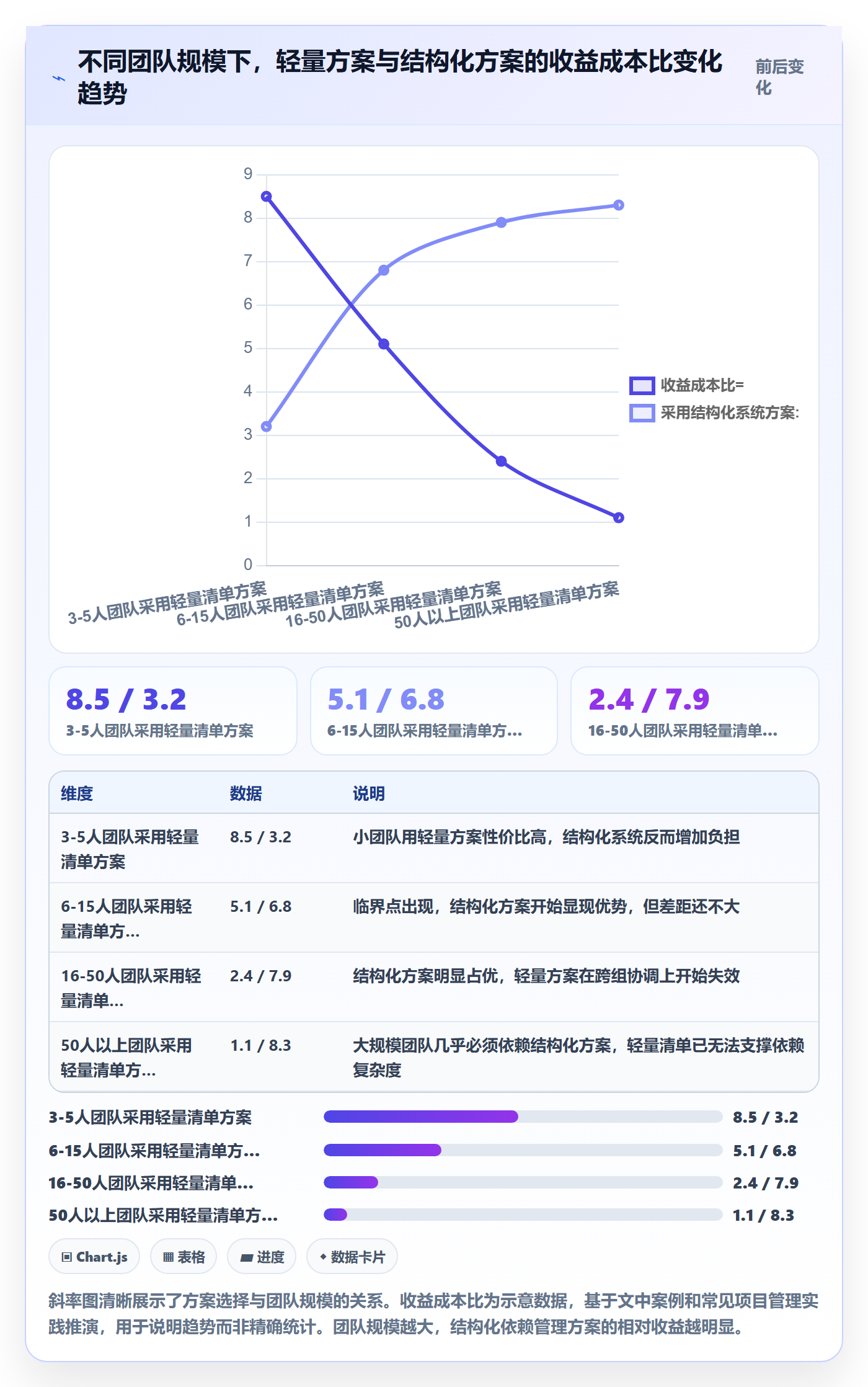 任务依赖如何做好前置任务?项目负责人效率提升与操作步骤