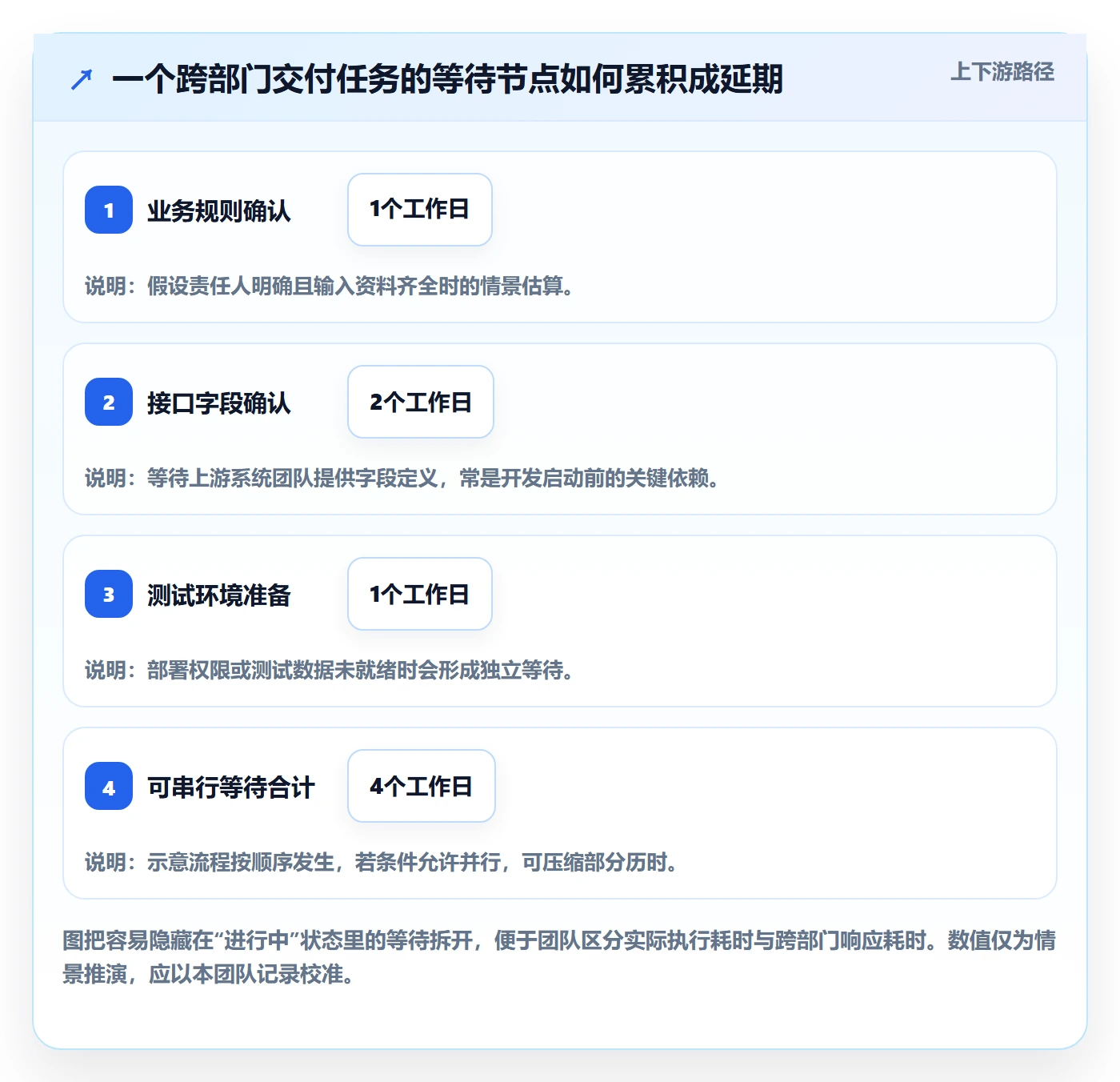 迭代目标实操方法:跨部门团队提升迭代管理效率的入门指南方法与模板