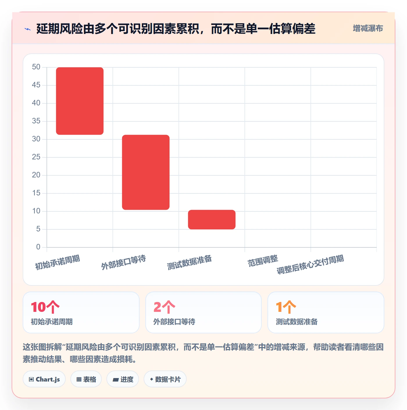 开发周期落地方案:产品经理开展需求排期的落地方案案例解析