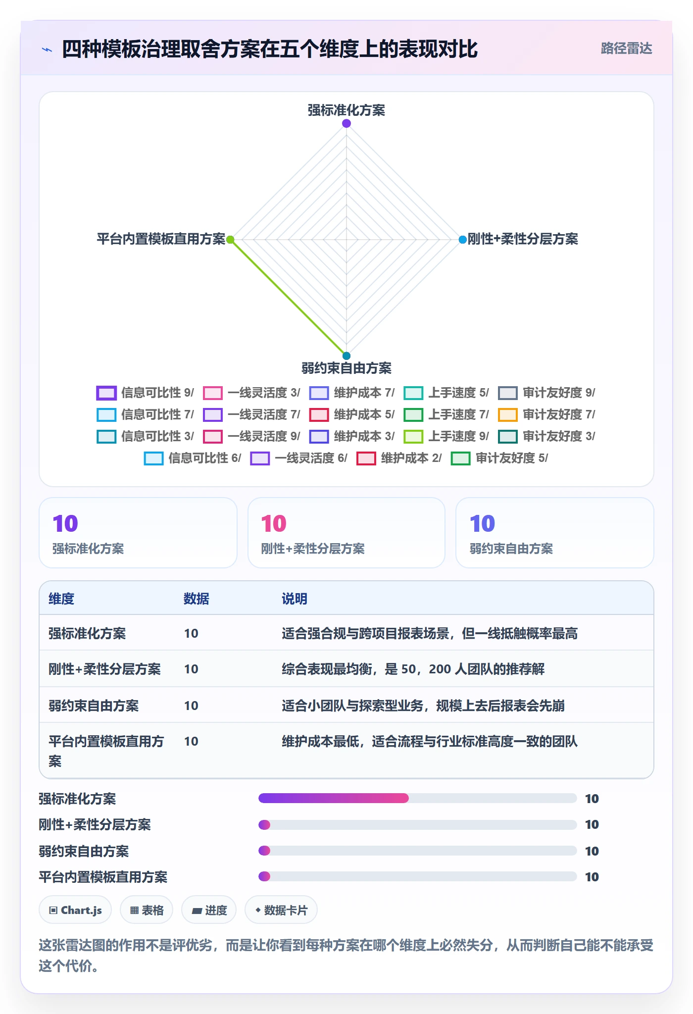 标准项目实操方法：项目成员提升项目模板效率的实操方法方法与模板