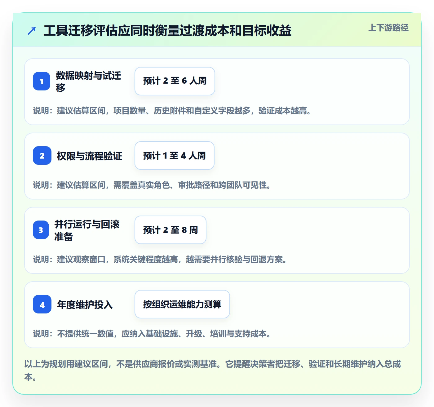 敏捷项目如何做好Backlog?项目负责人效率提升与操作步骤