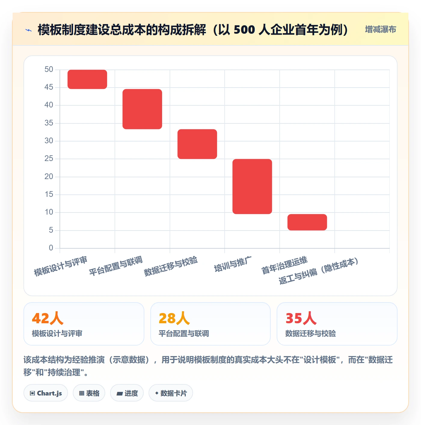 复制项目最佳实践:企业管理者项目模板制度设计,常见问题
