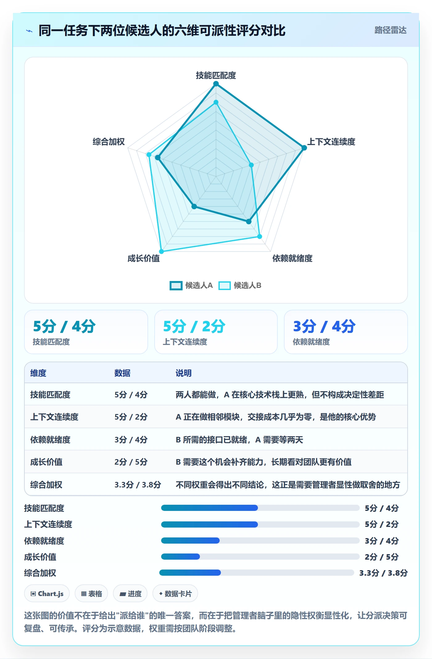 多人任务实操方法:企业管理者提升任务分派效率的数据分析方法与模板