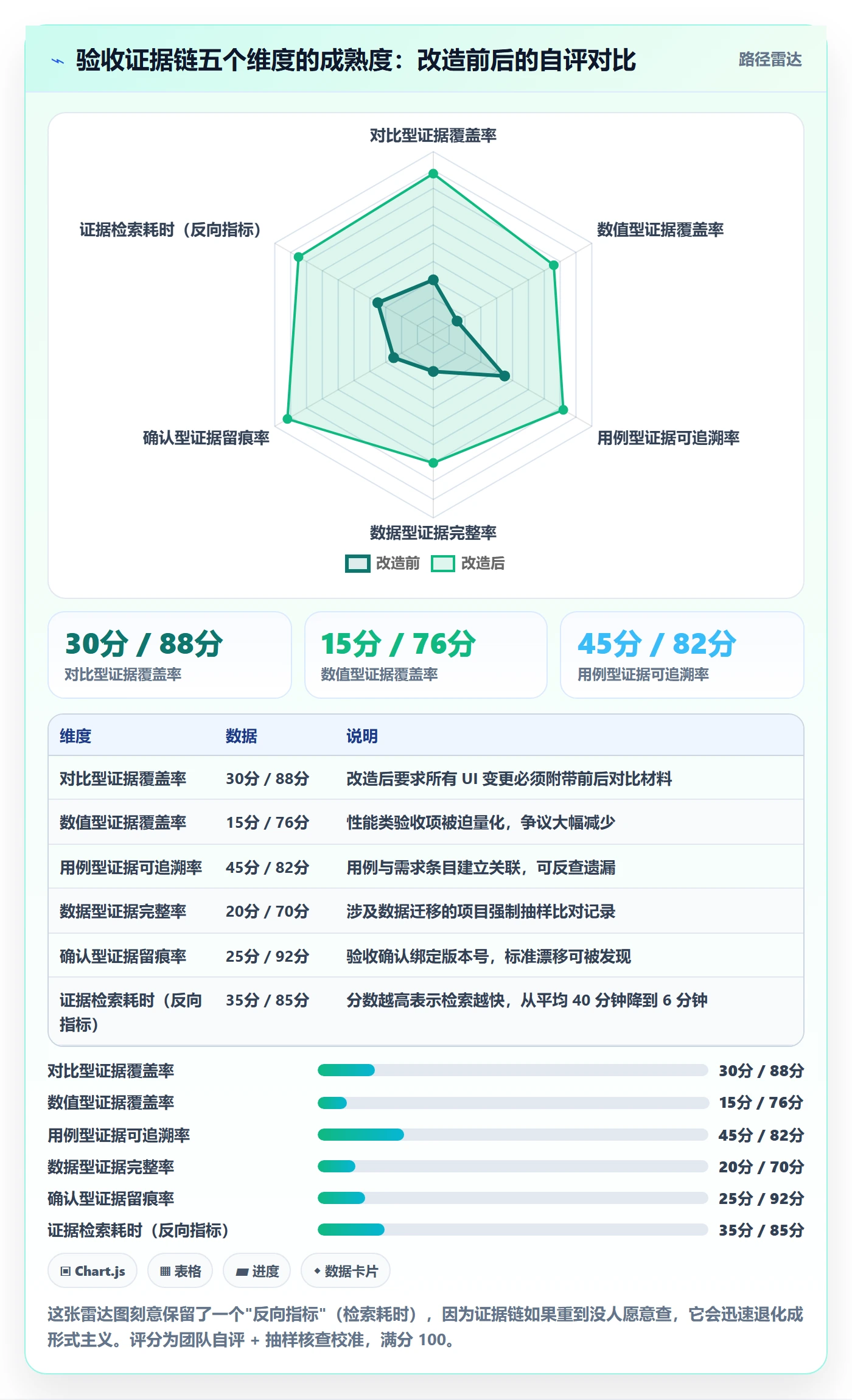 任务验收返工全流程:企业管理者风险控制与一文讲清