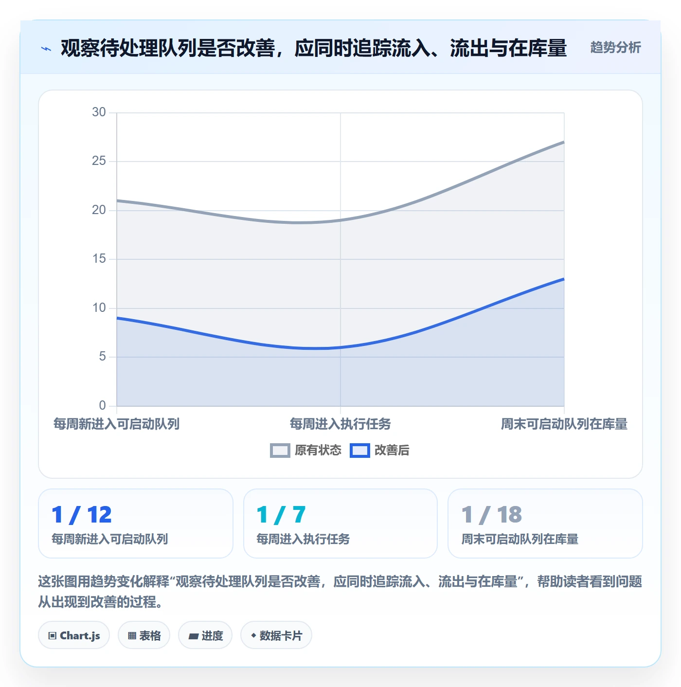 看板如何做好待处理?项目经理最佳实践与操作步骤