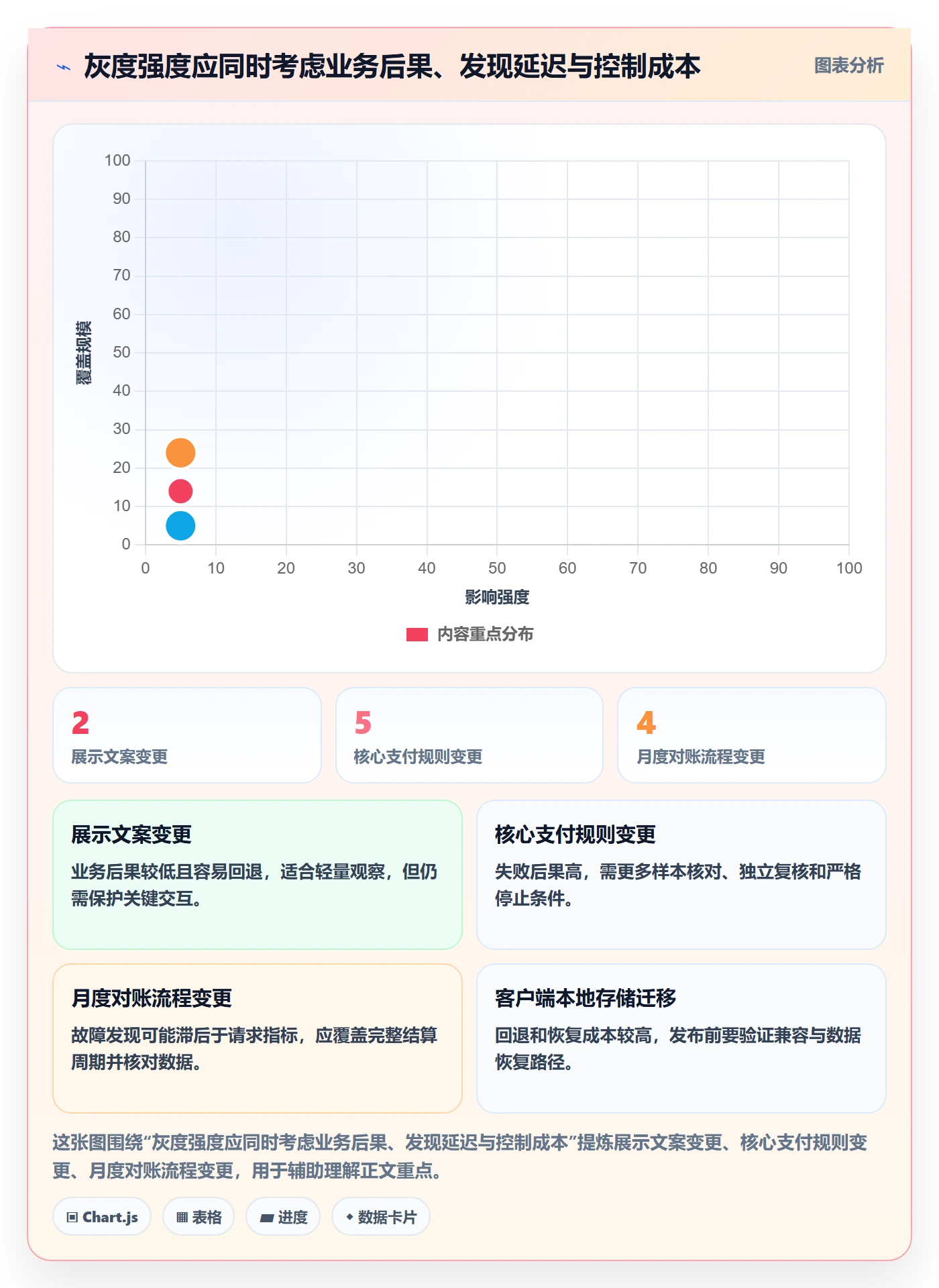 发布管理如何做好灰度发布?PMO最佳实践与操作步骤