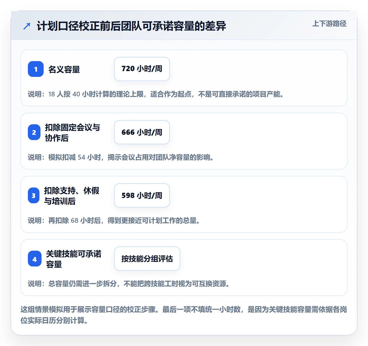 人力资源计划资源负载教程:企业管理者最佳实践,避坑指南